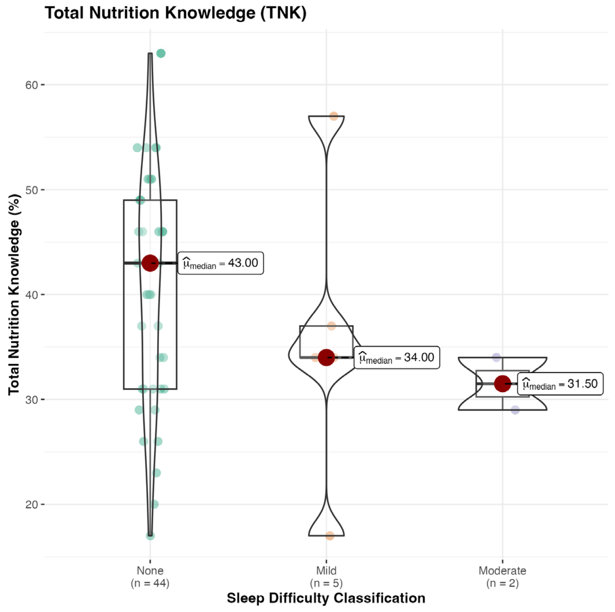 Sports 13 00050 g004