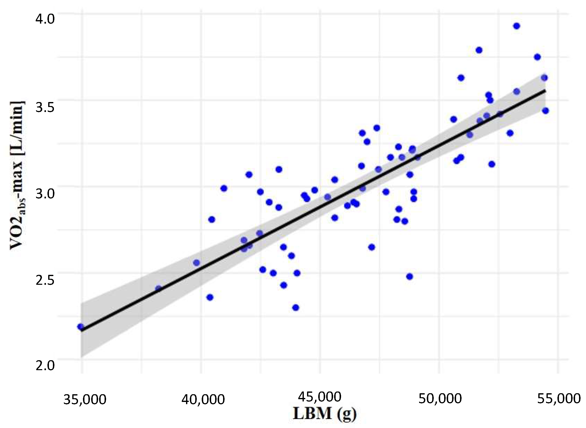 Sports 13 00051 g001