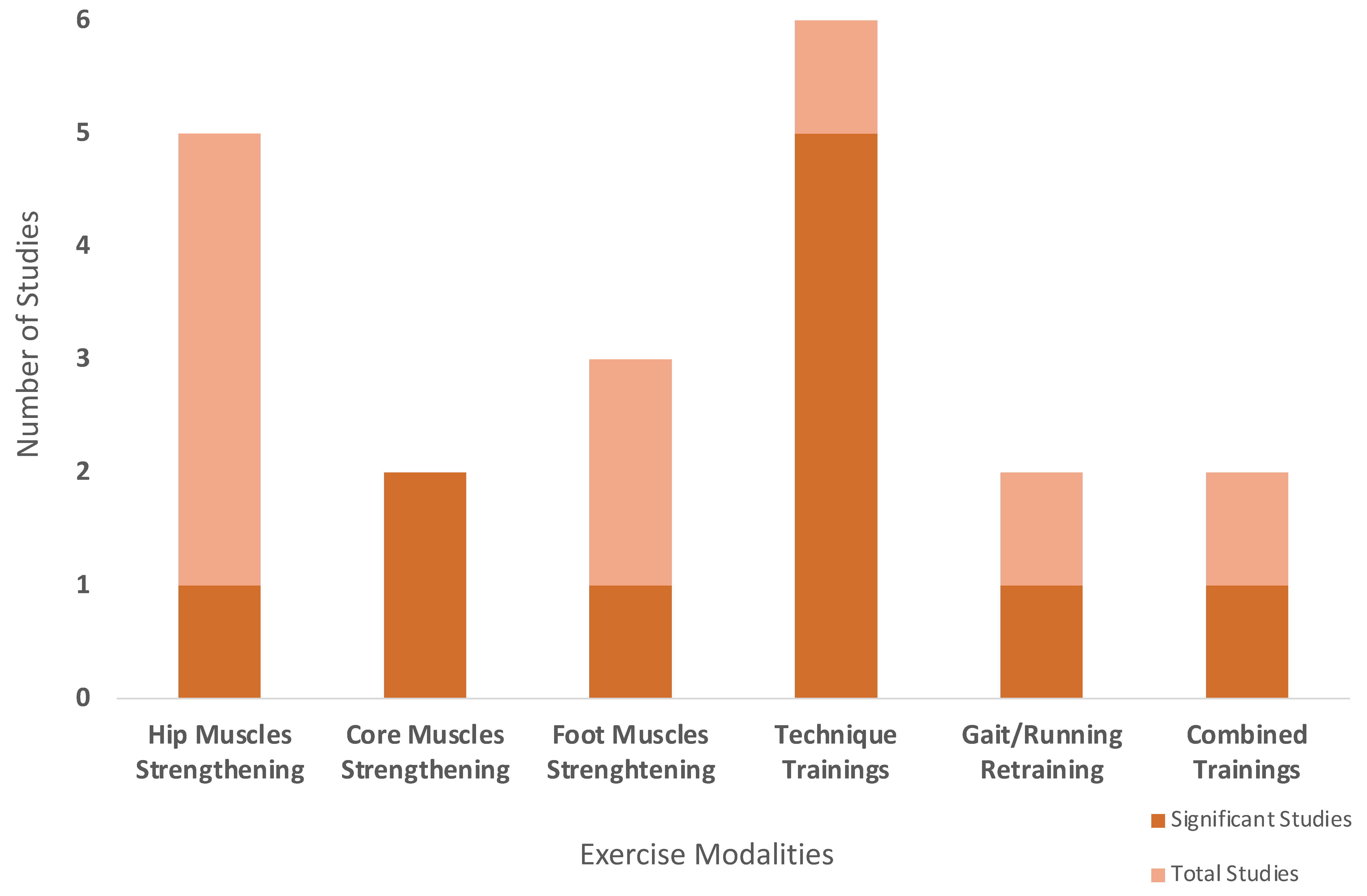 Sports 13 00052 g002