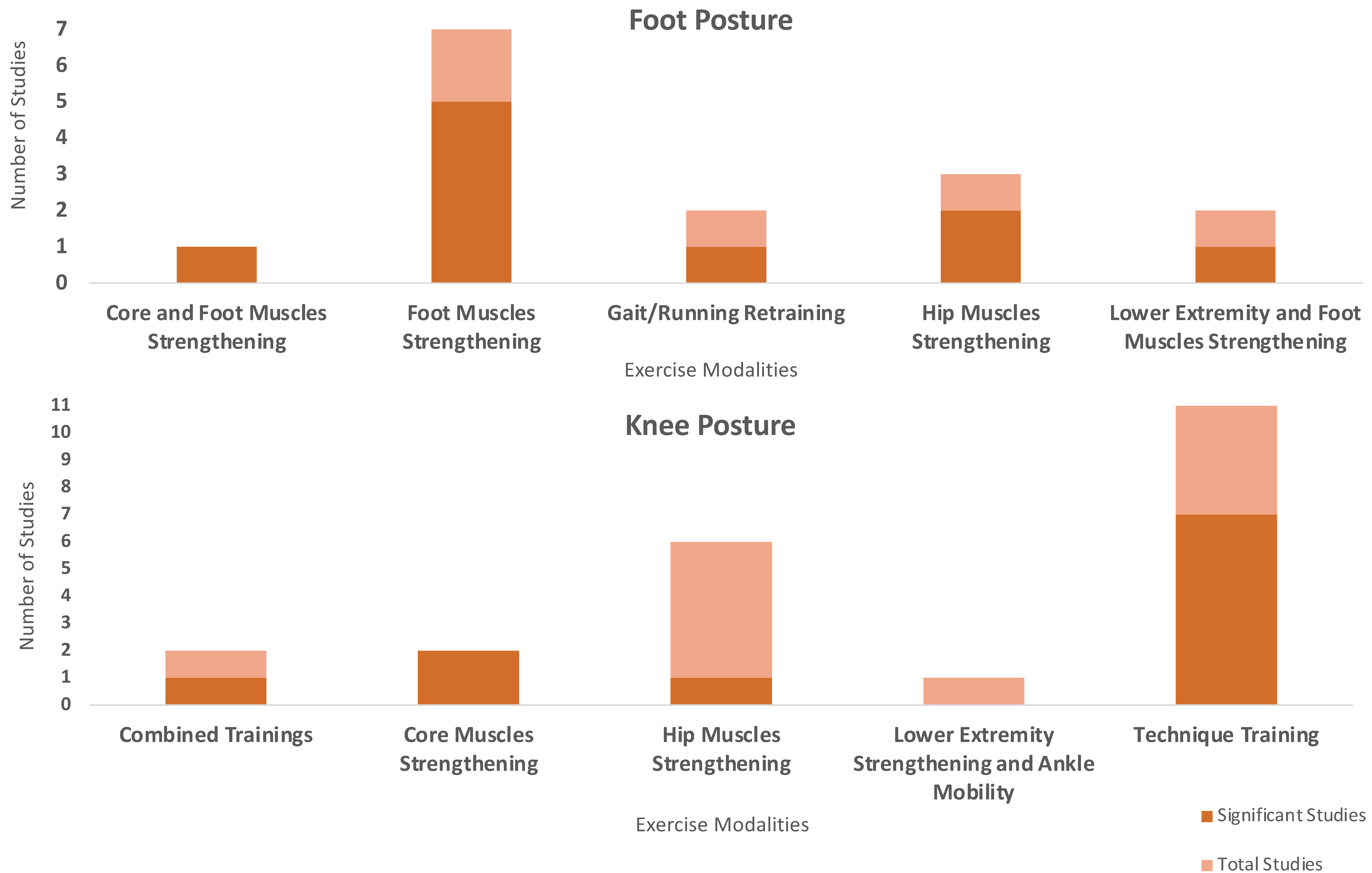 Sports 13 00052 g004
