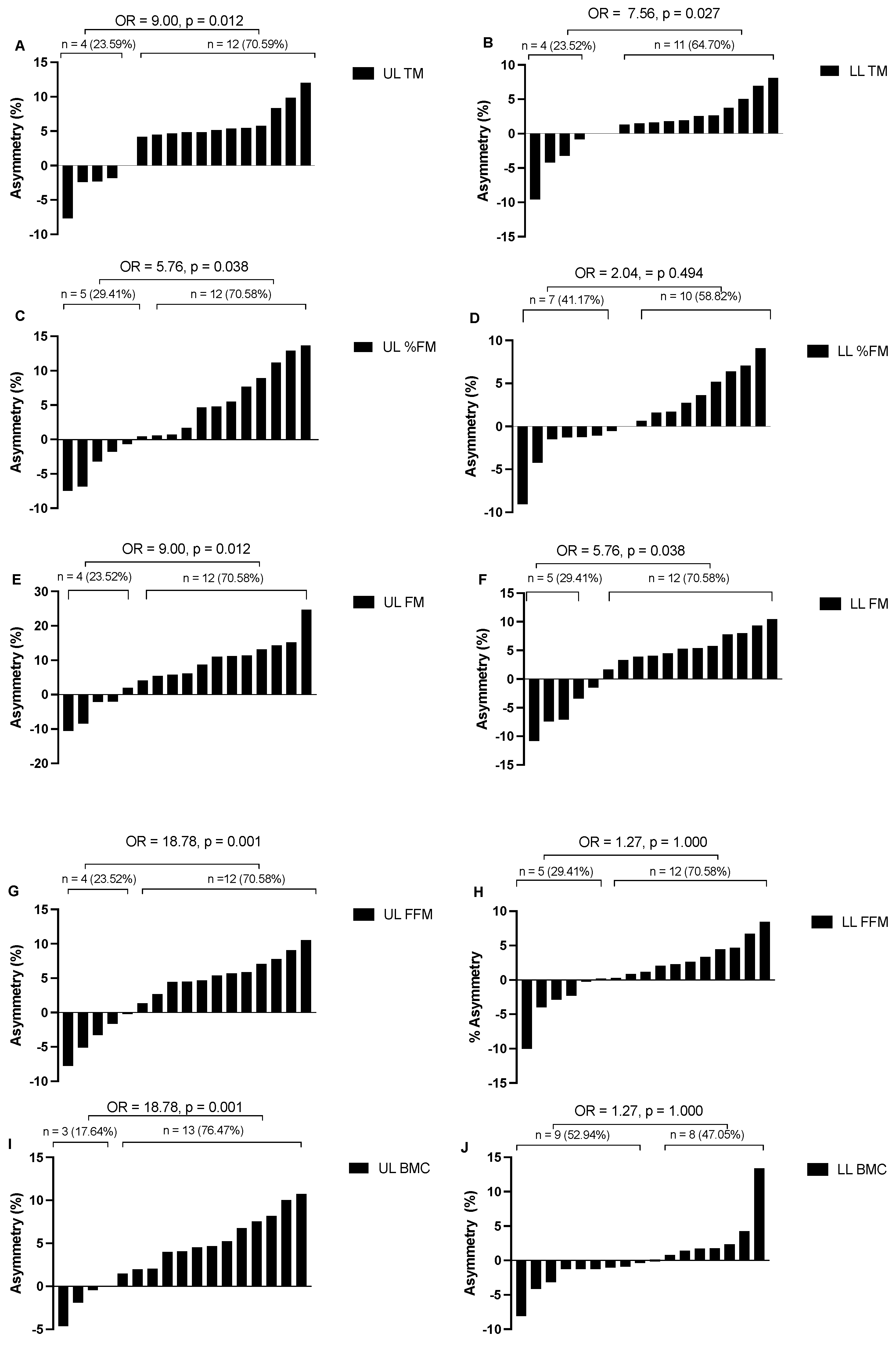 Sports 13 00054 g001