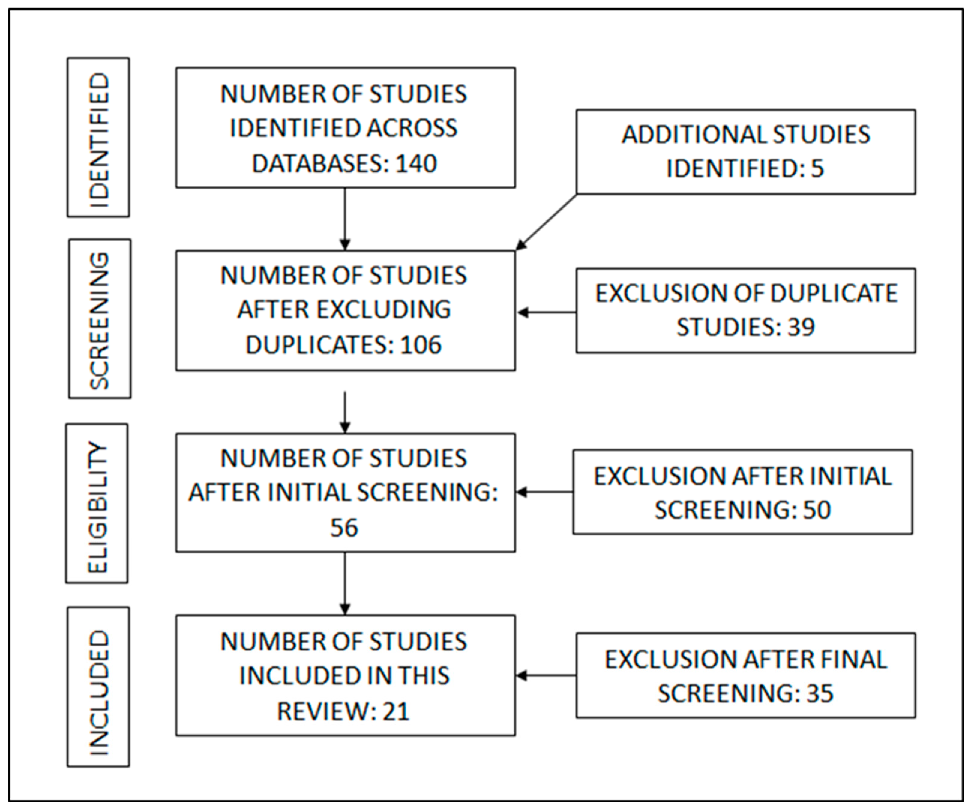 Sports 13 00055 g001