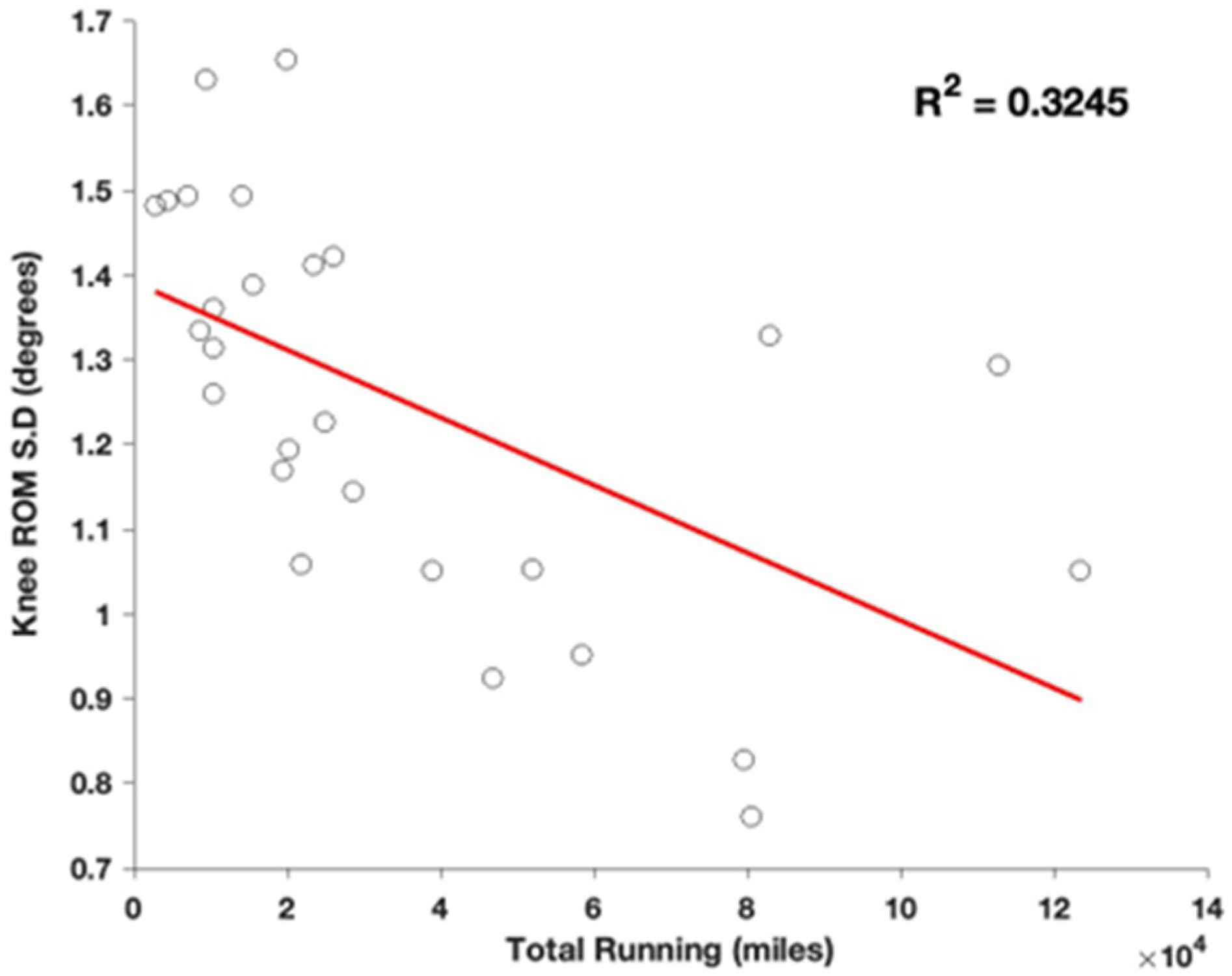 Sports 13 00058 g002