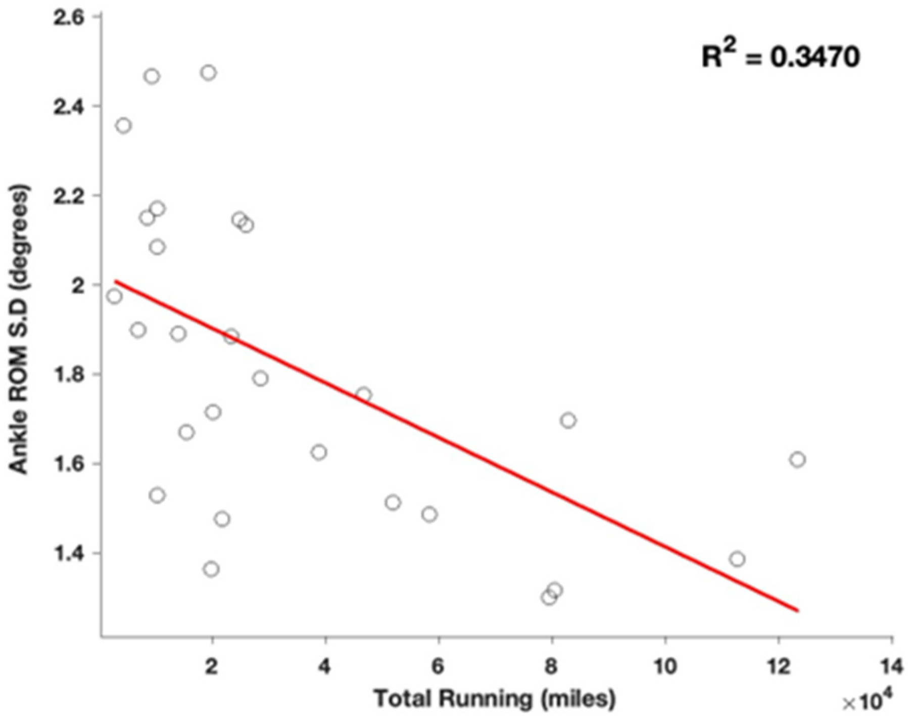 Sports 13 00058 g003