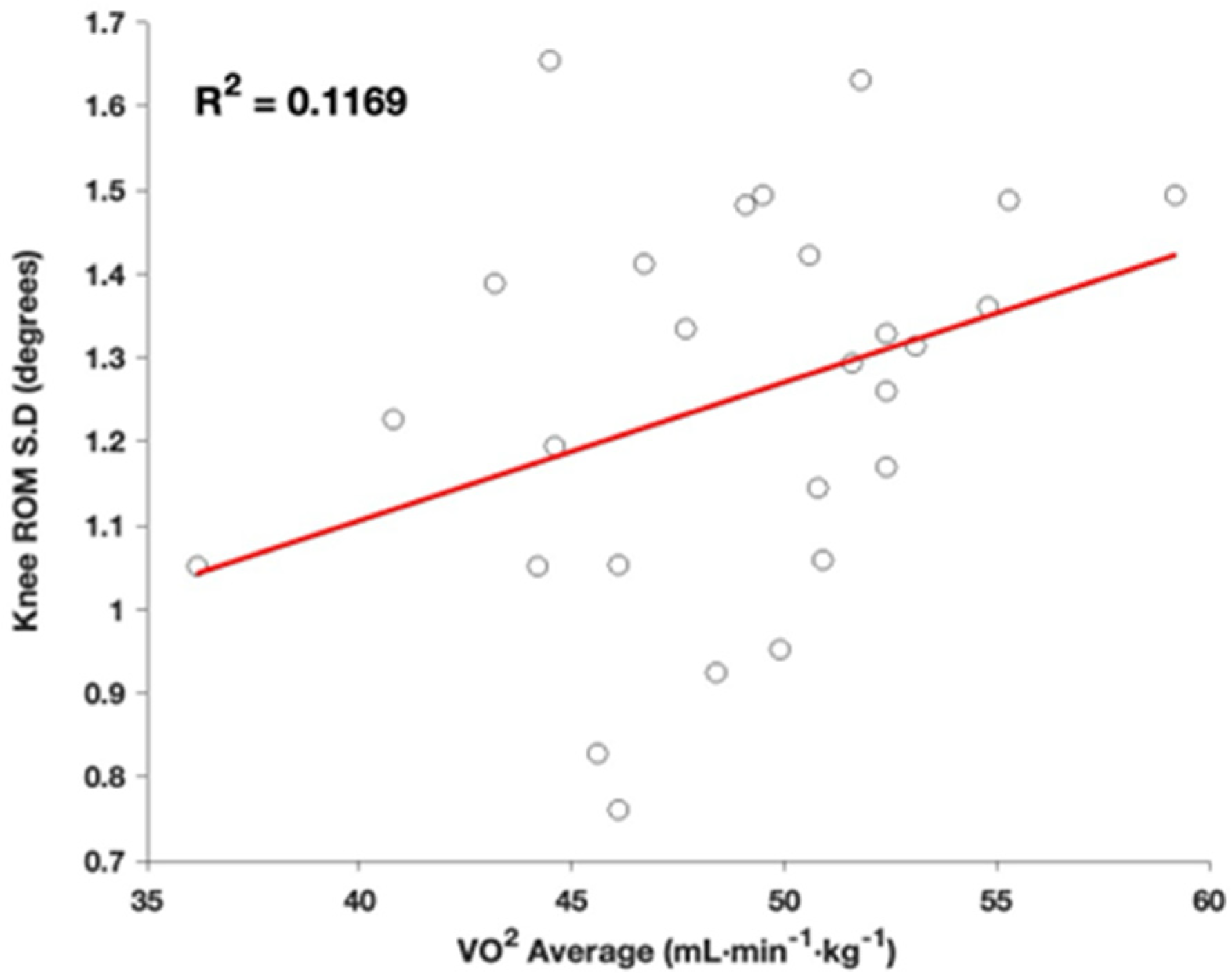 Sports 13 00058 g004