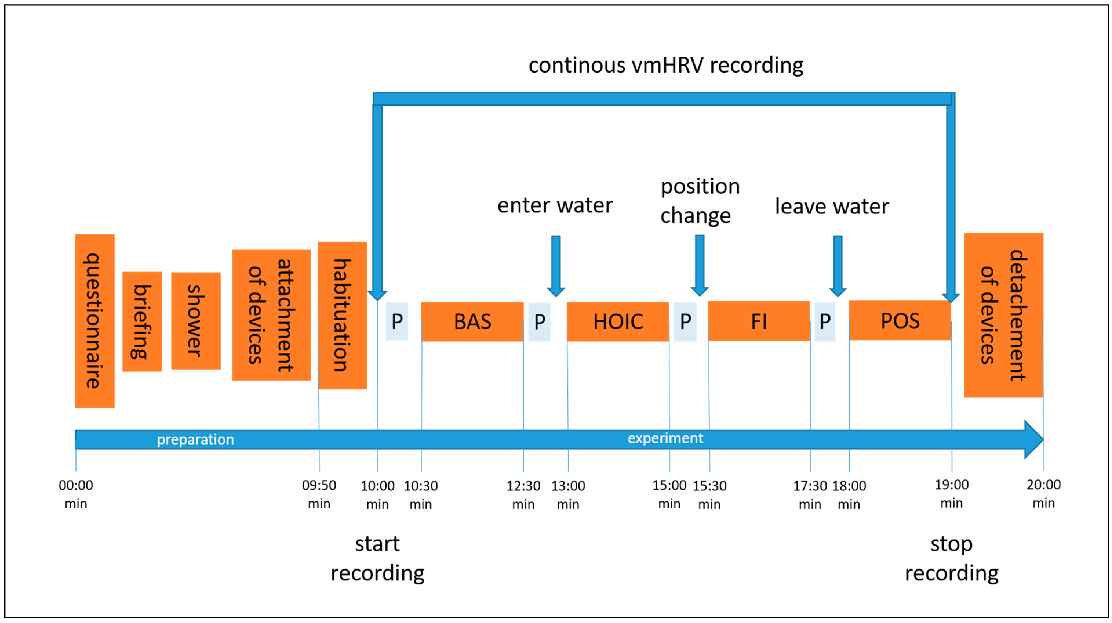 Sports 13 00064 g001