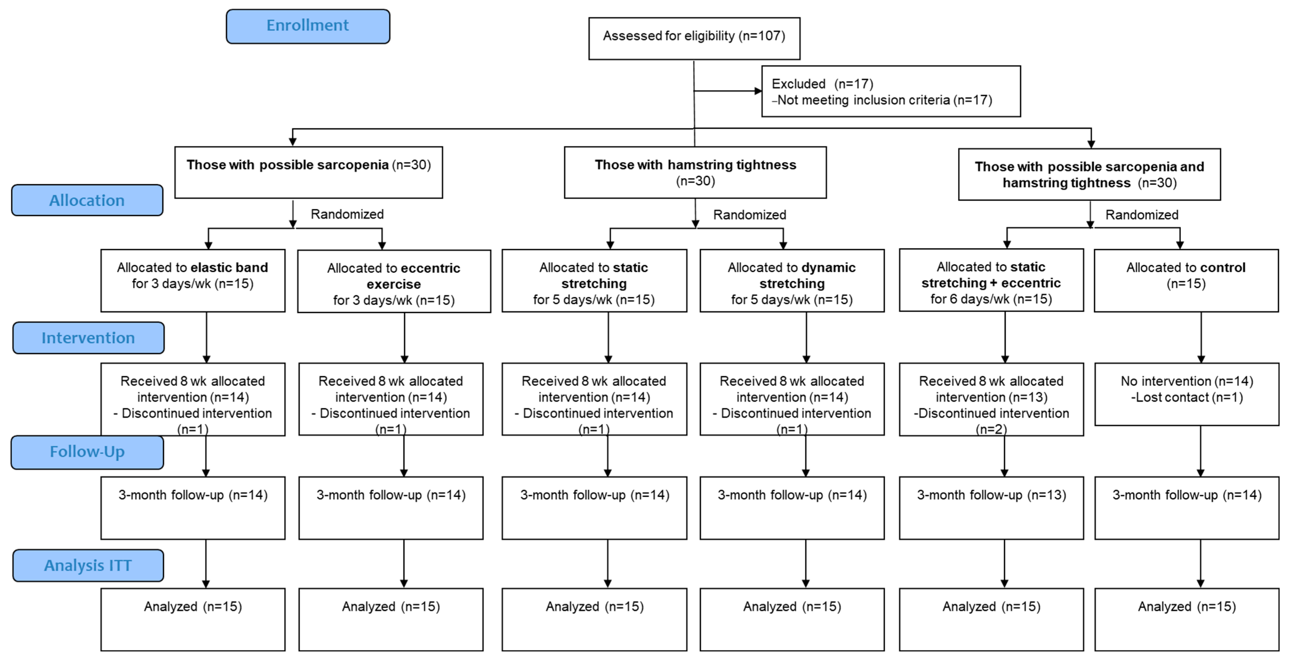Sports 13 00065 g001