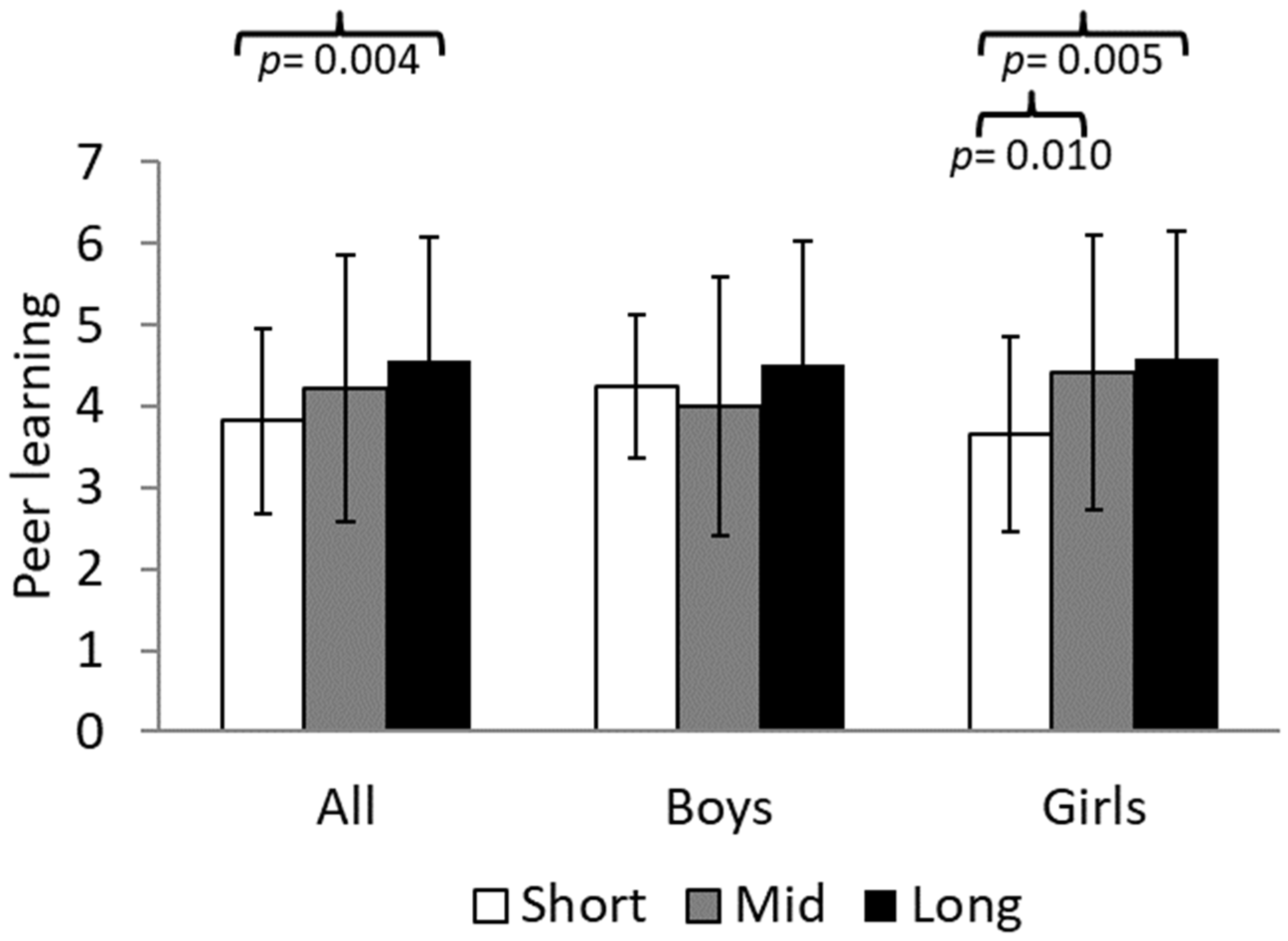 Sports 13 00068 g002