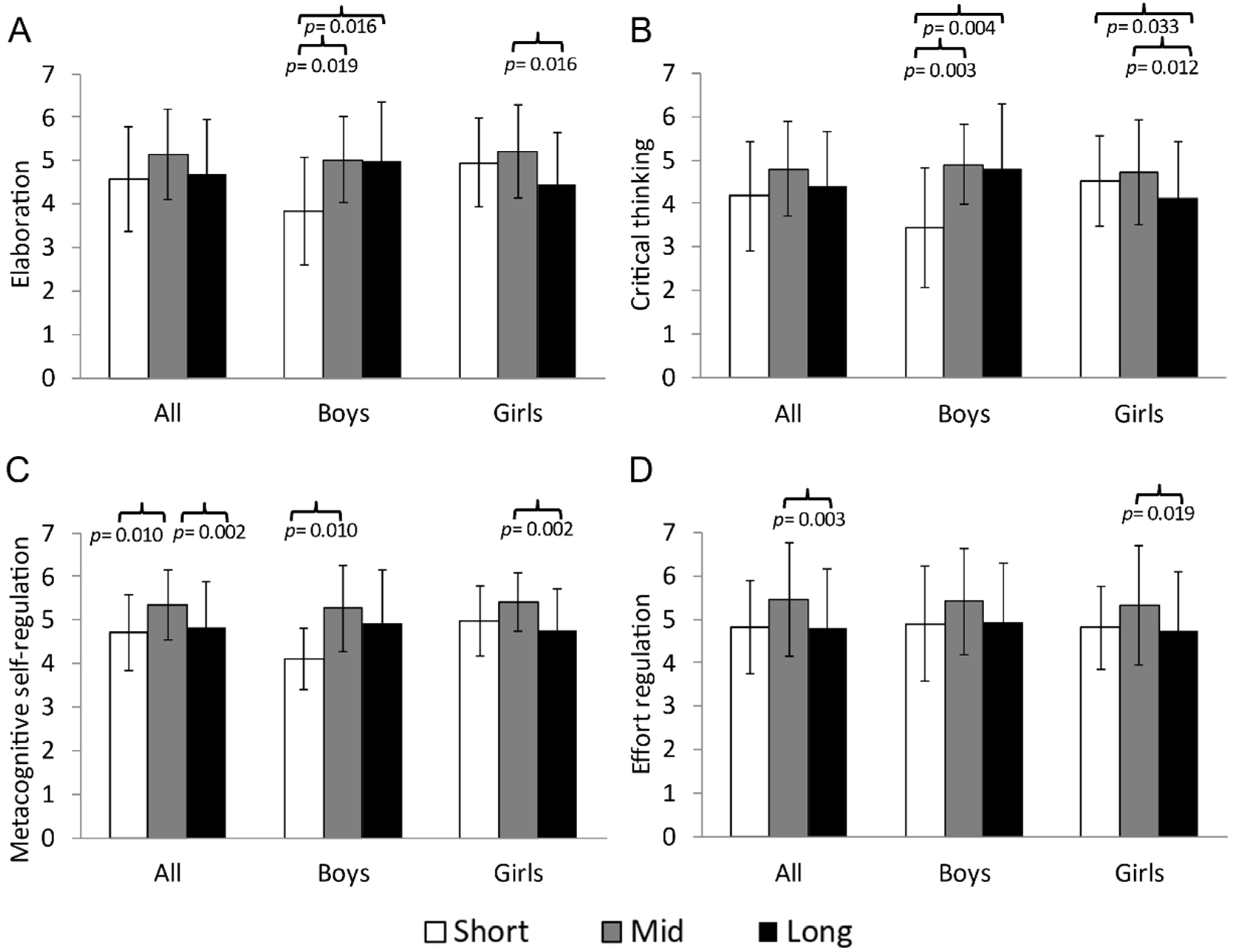 Sports 13 00068 g003