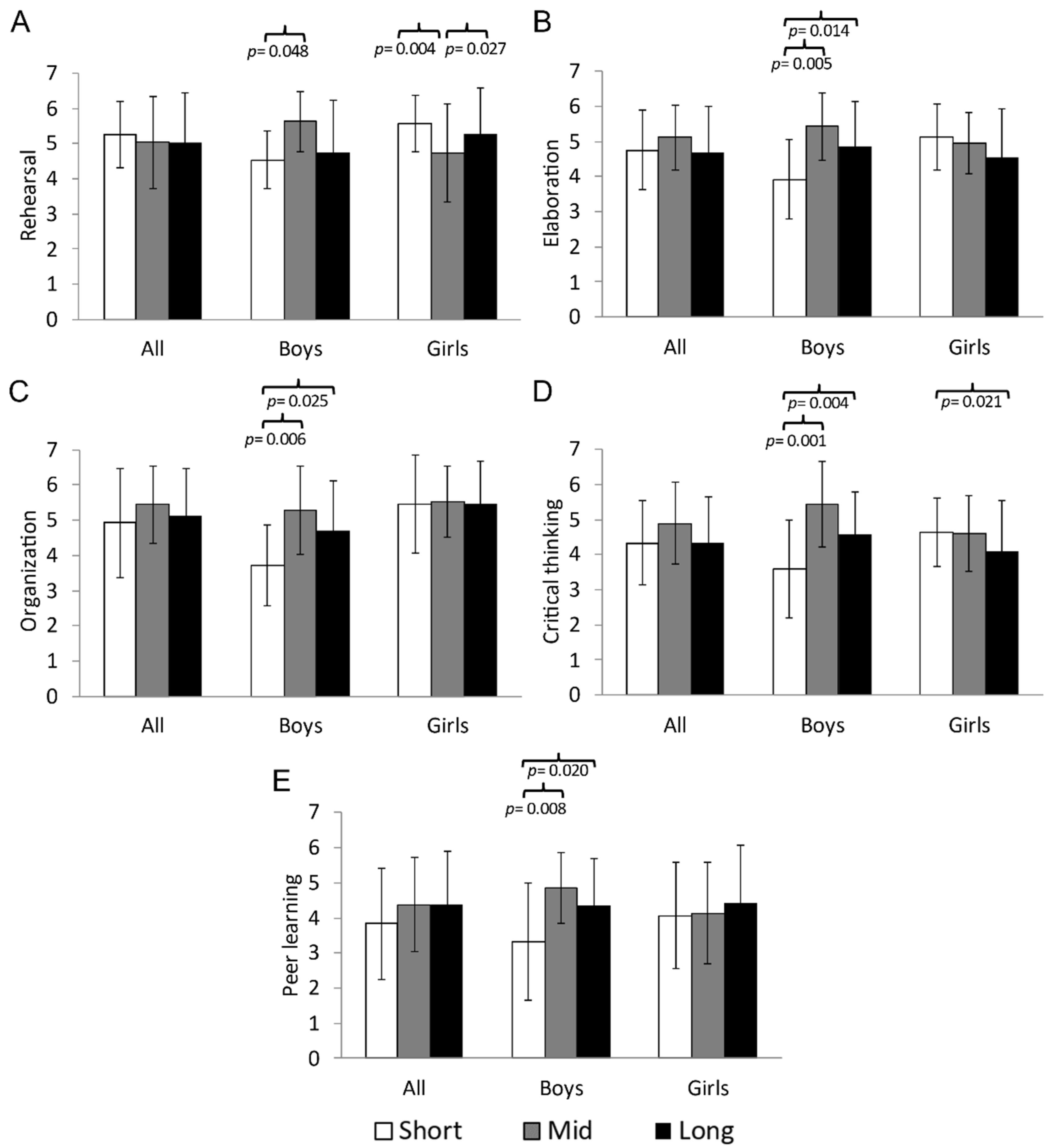 Sports 13 00068 g004