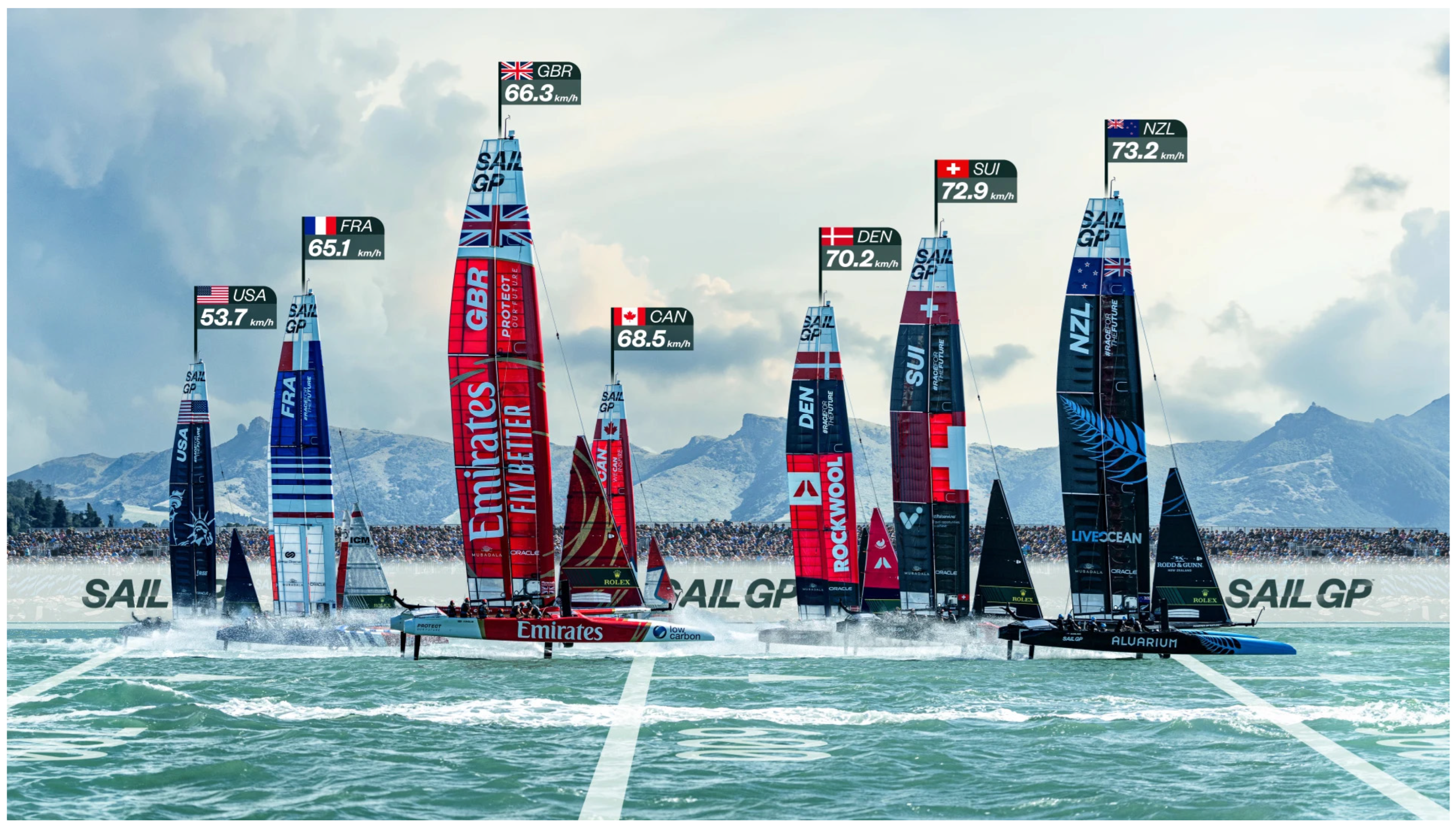 Sports 13 00069 g003