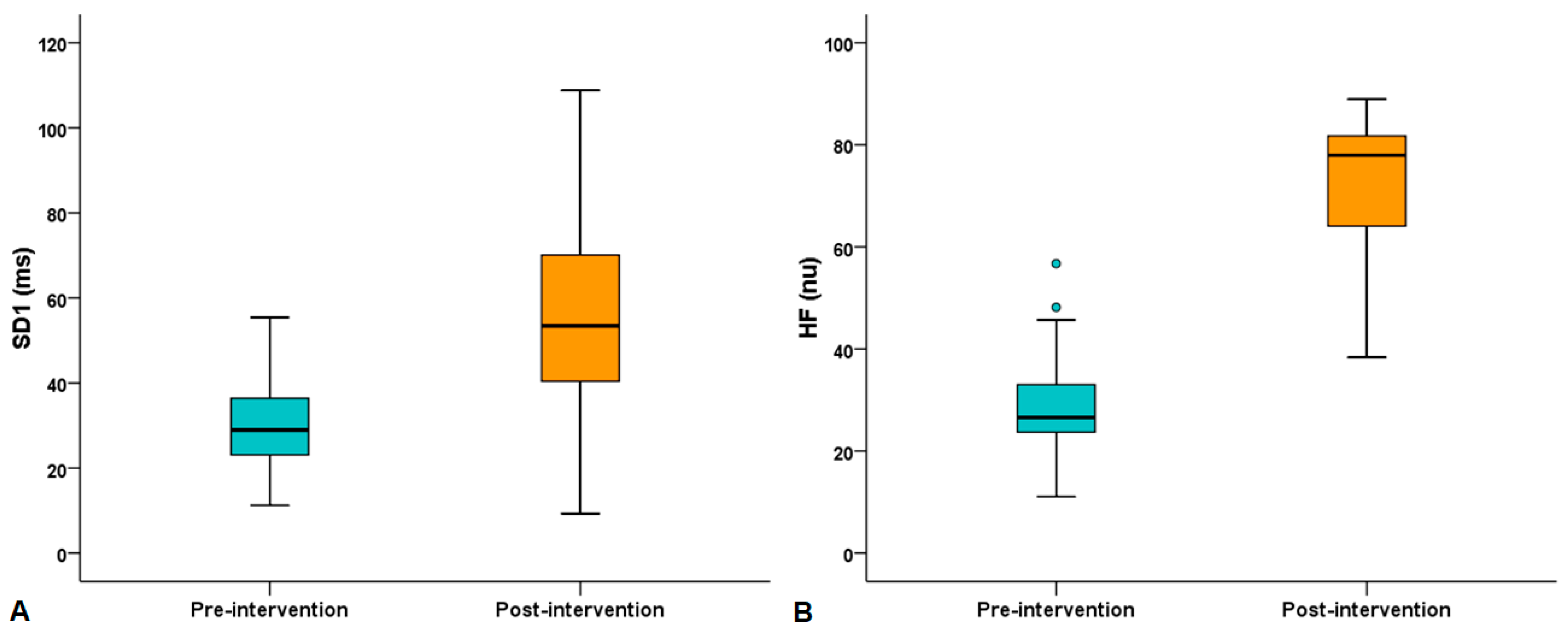 Sports 13 00072 g001