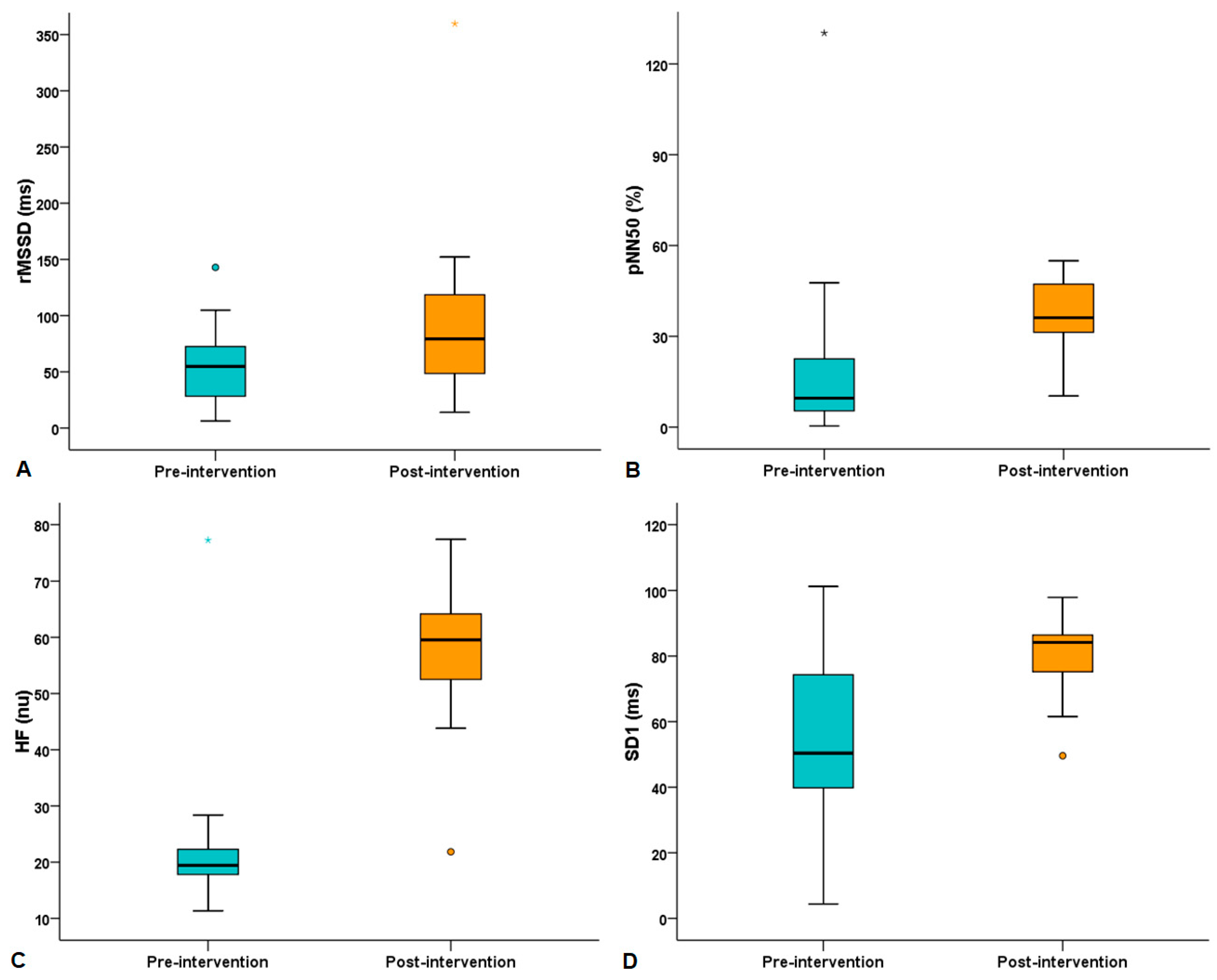 Sports 13 00072 g002