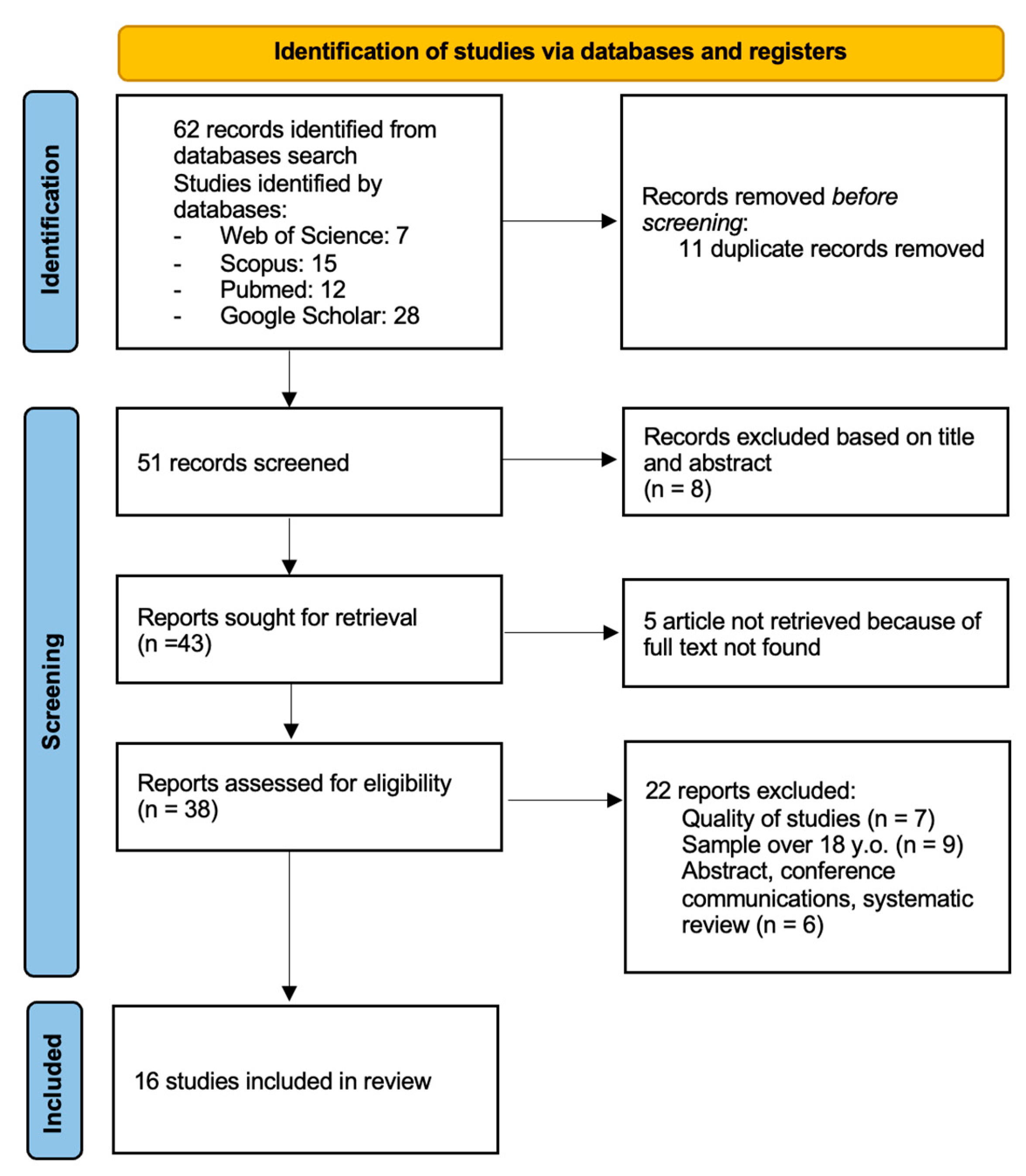 Sports 13 00075 g001