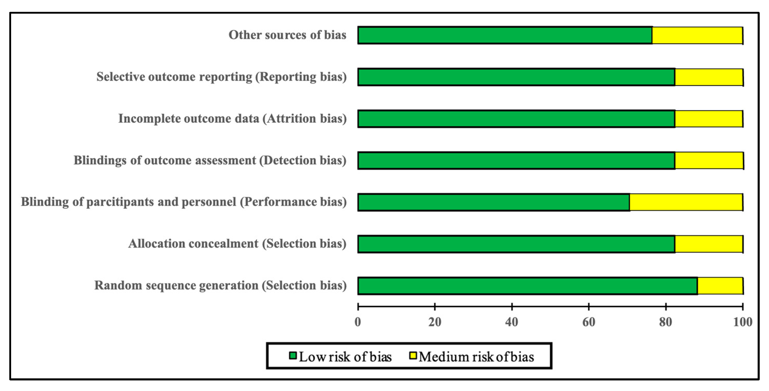 Sports 13 00075 g003