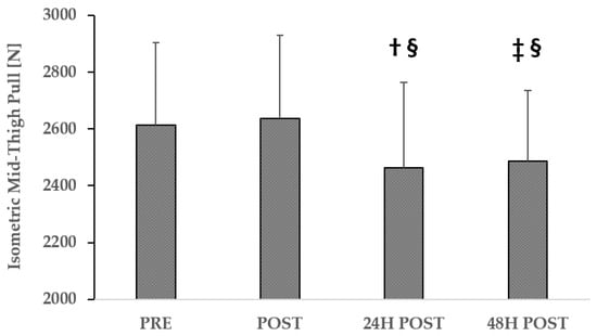 Sports 13 00076 g0a1