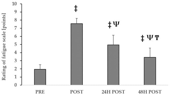 Sports 13 00076 g0a3