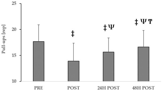 Sports 13 00076 g0a4