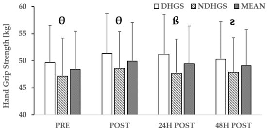 Sports 13 00076 g0a5