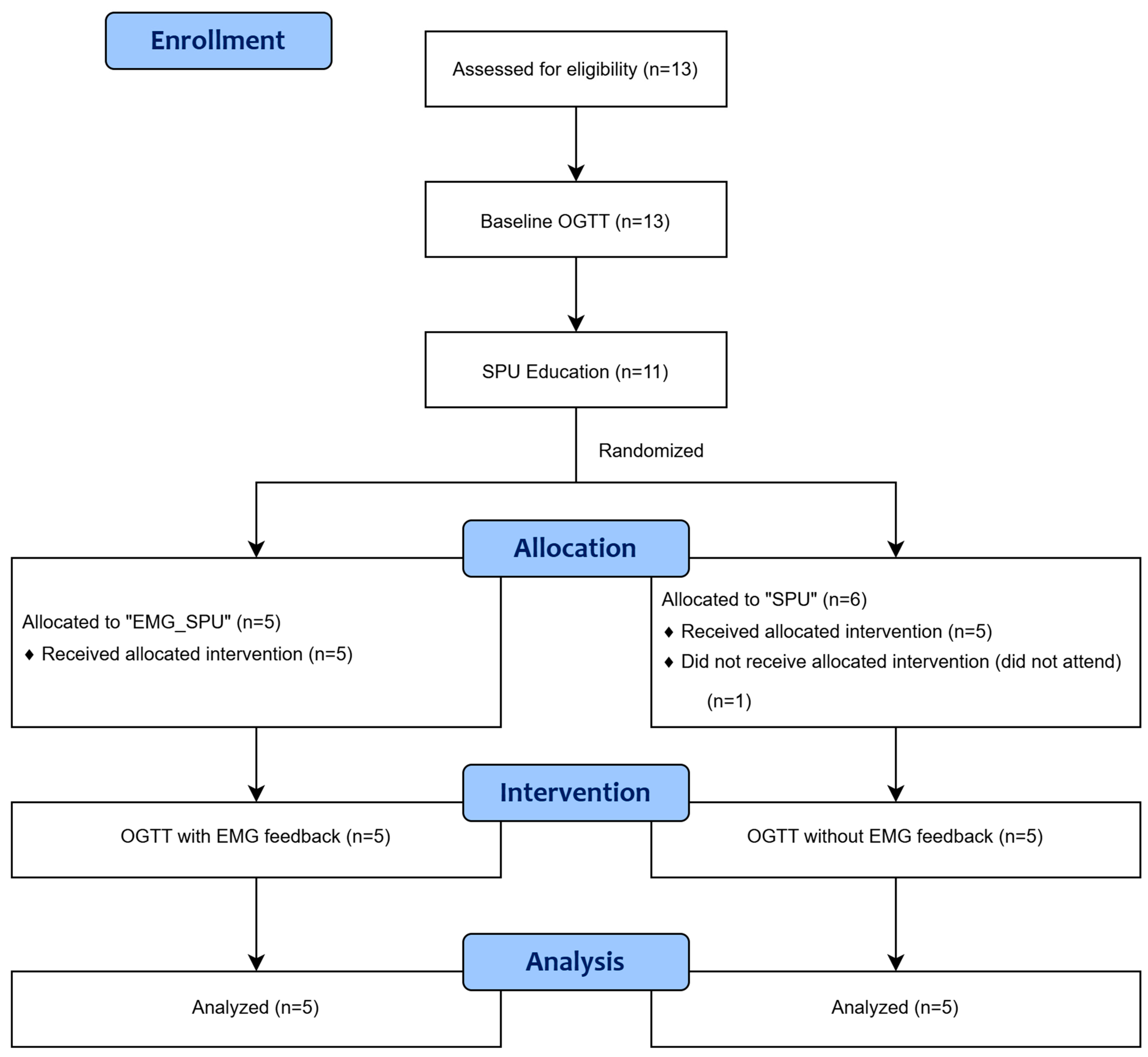 Sports 13 00081 g001