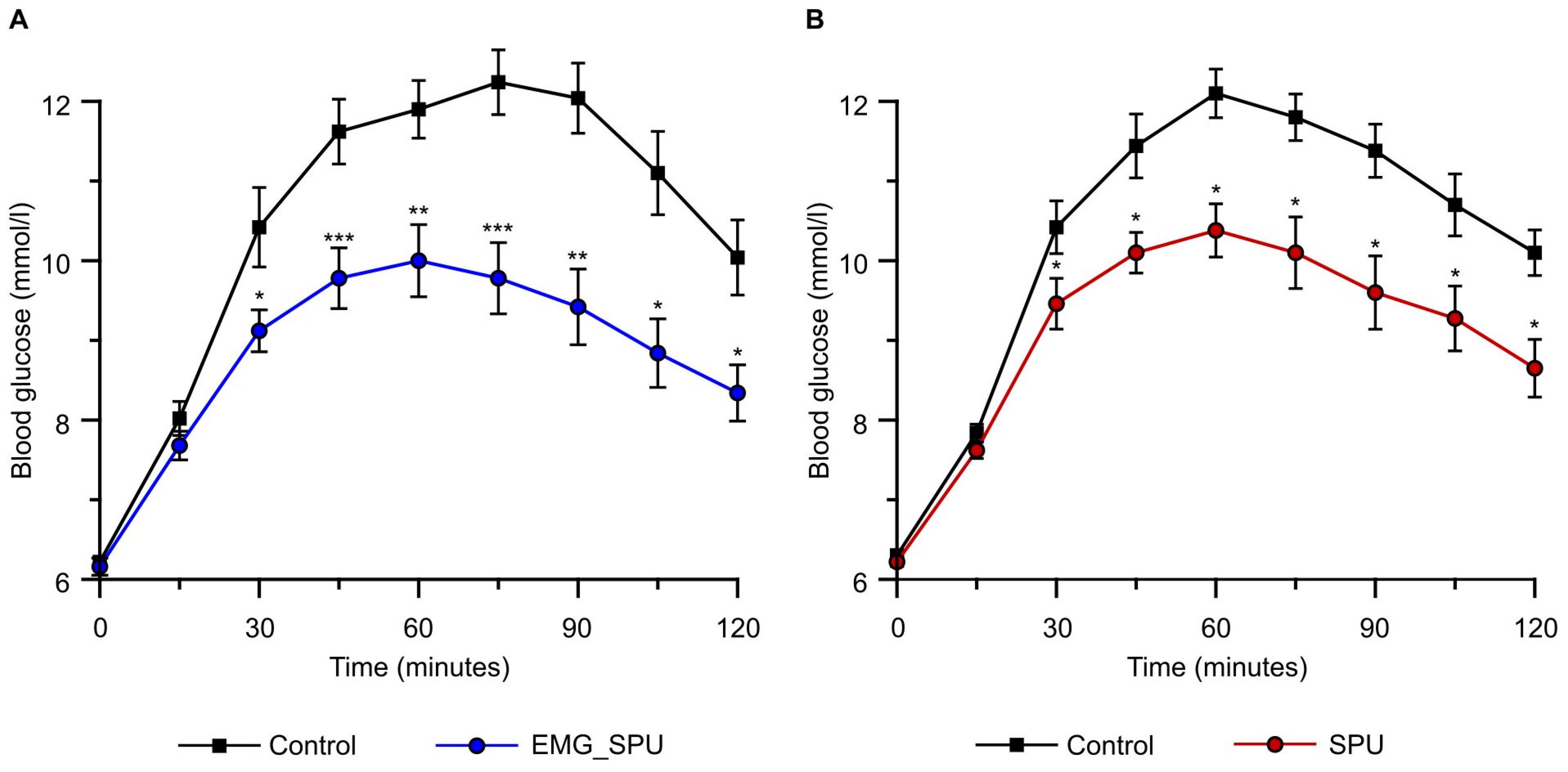 Sports 13 00081 g003