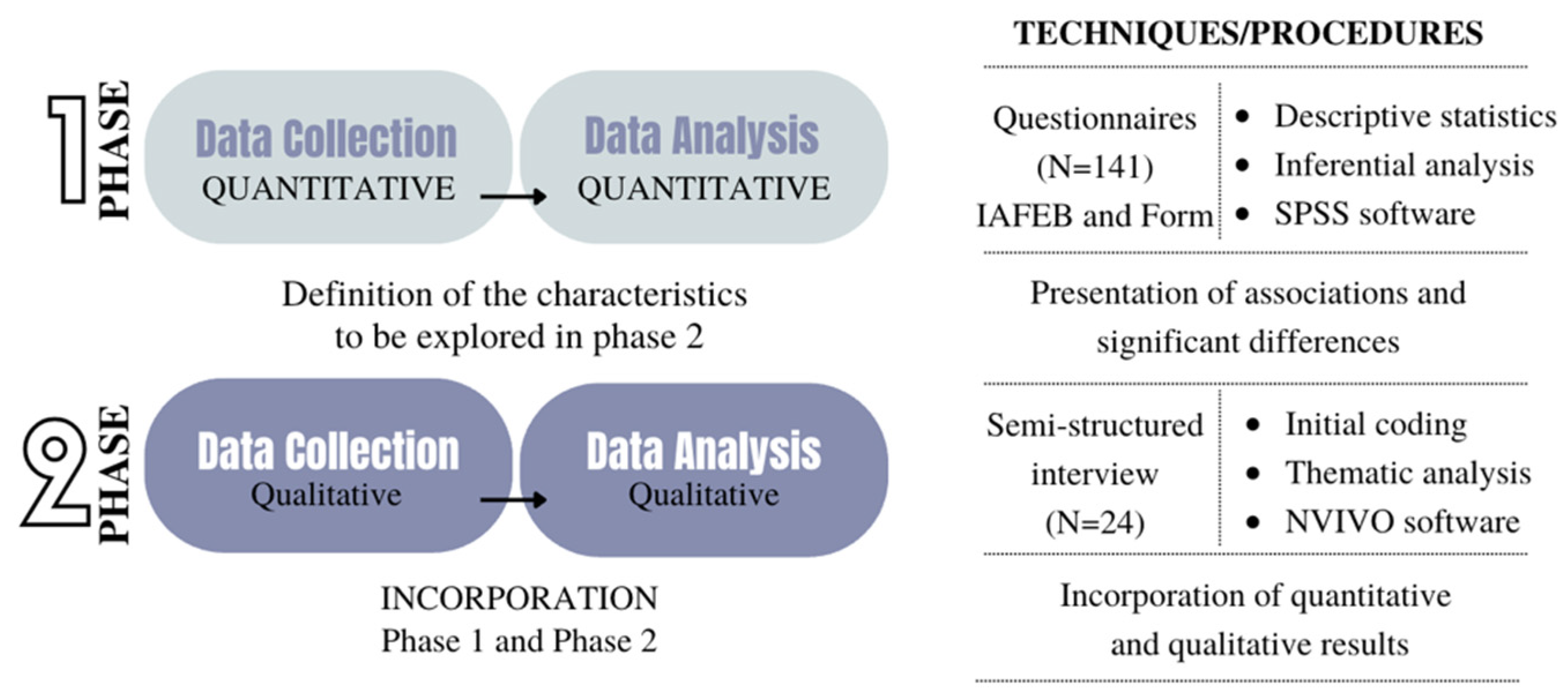 Sports 13 00084 g001