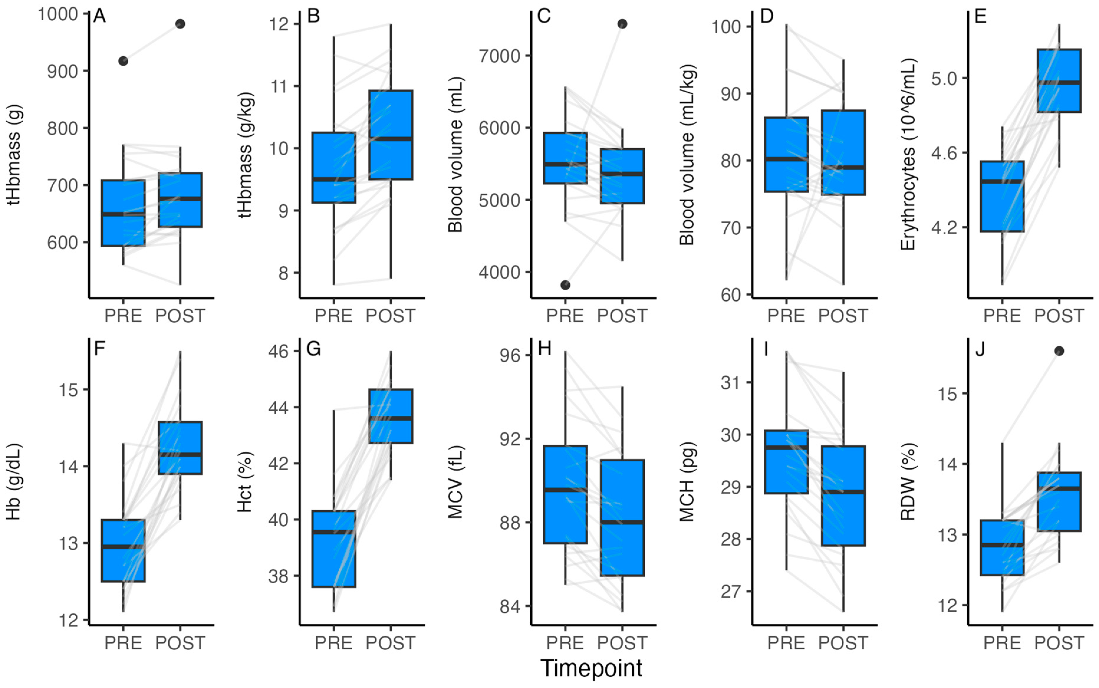 Sports 13 00086 g001