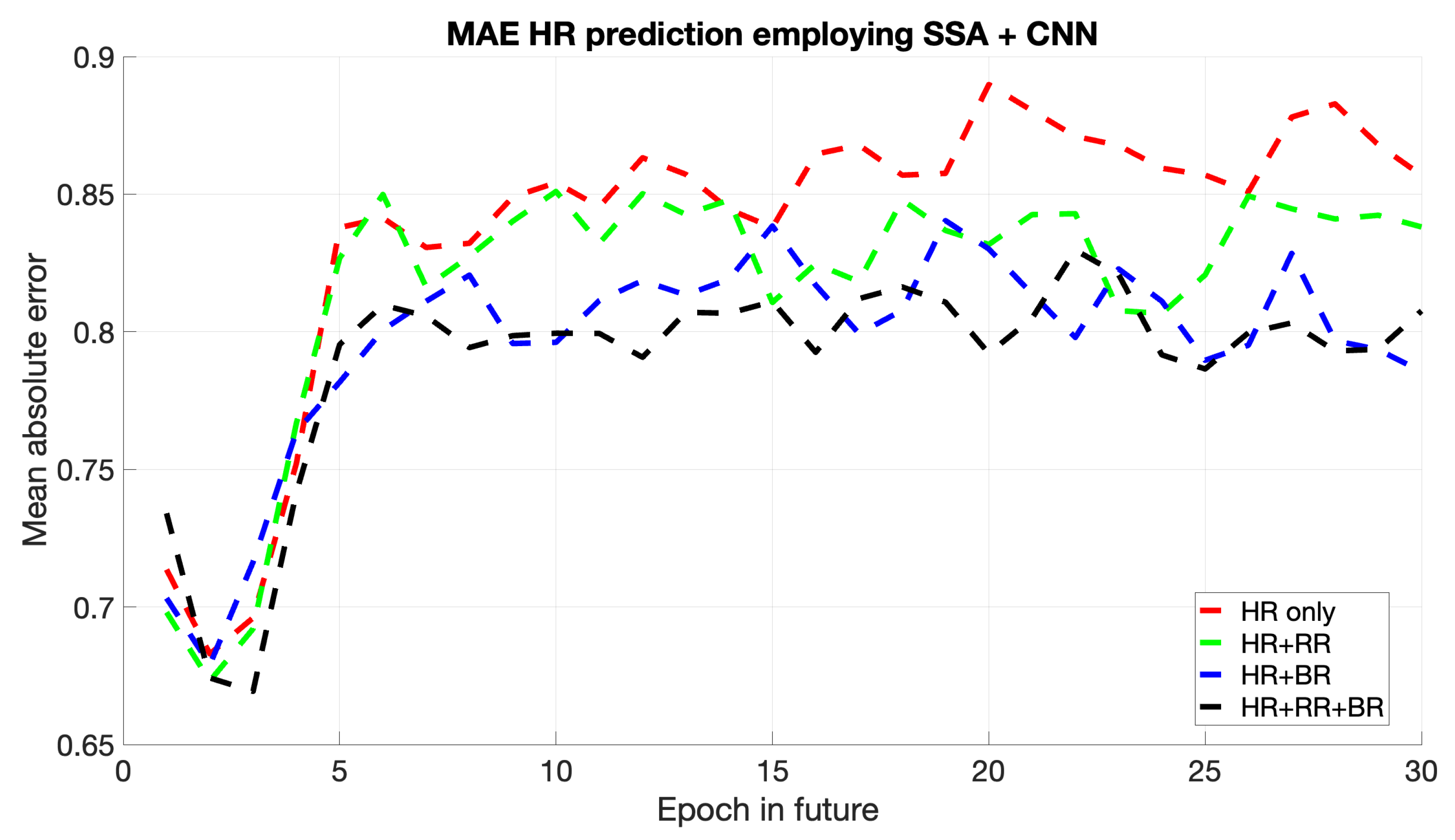 Sports 13 00087 g003