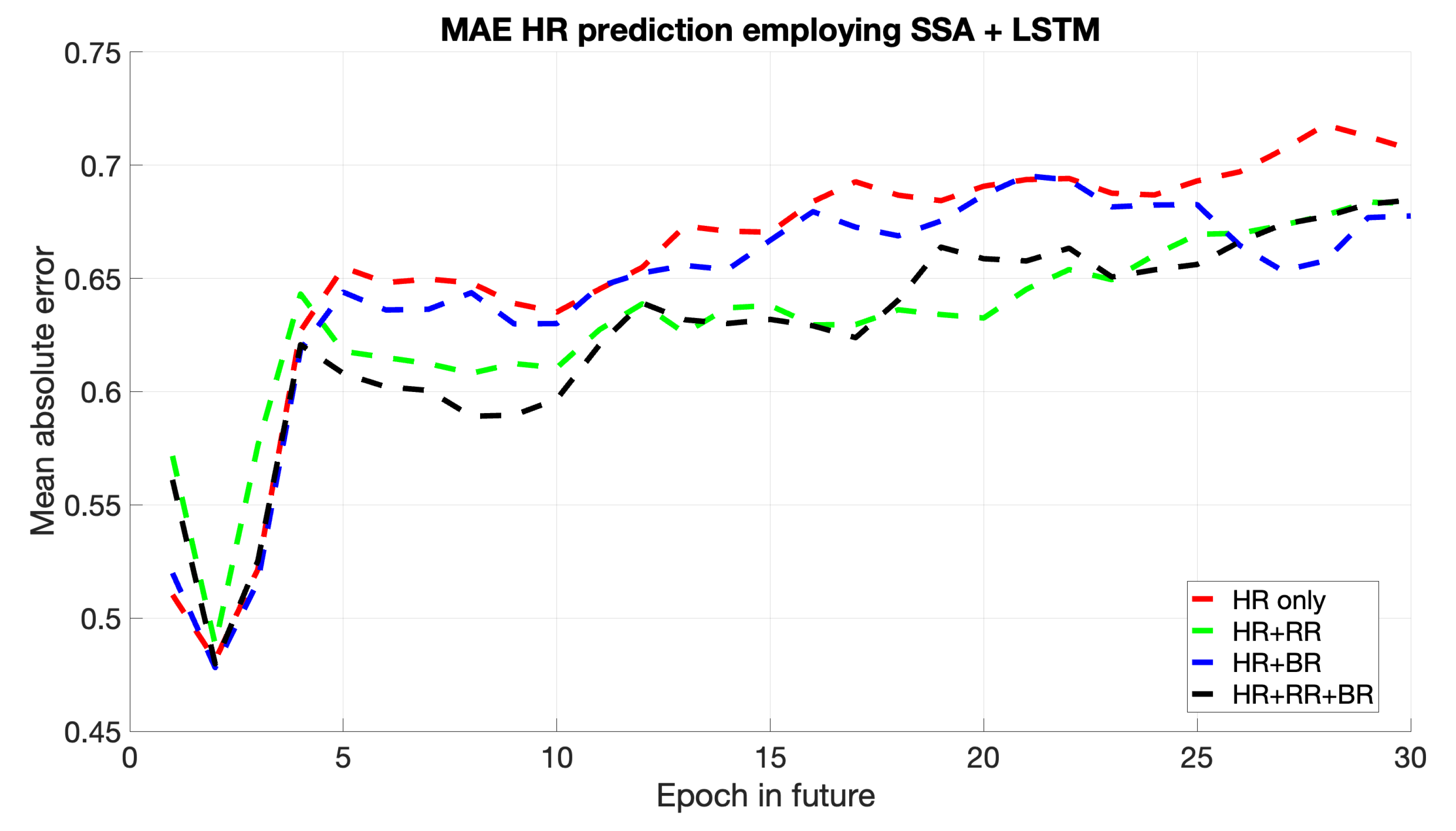 Sports 13 00087 g004