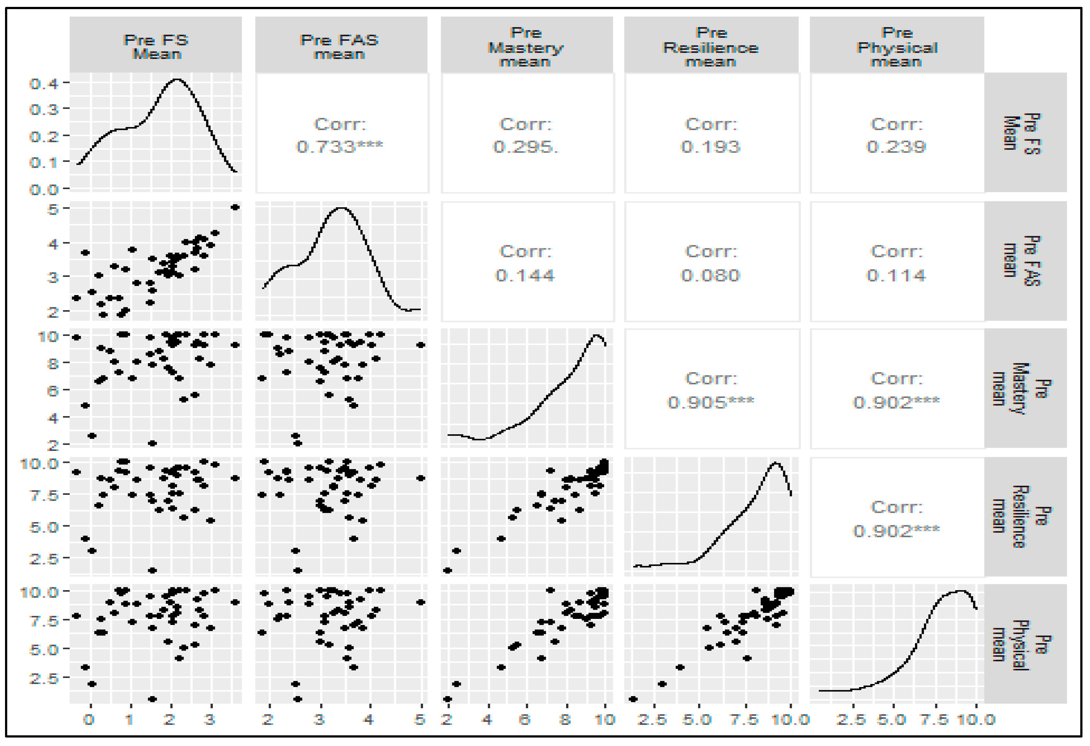Sports 13 00088 g003a