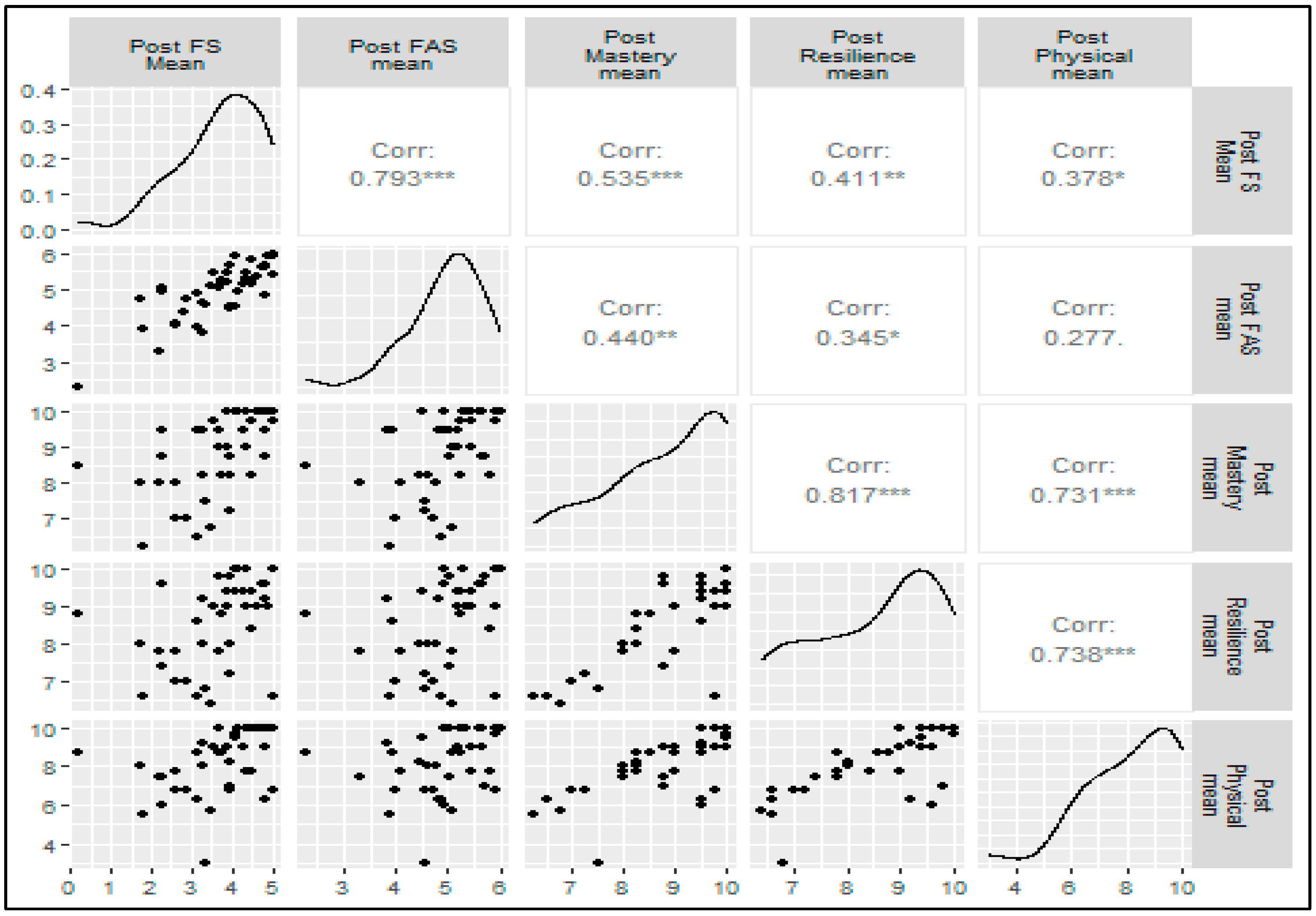 Sports 13 00088 g003b