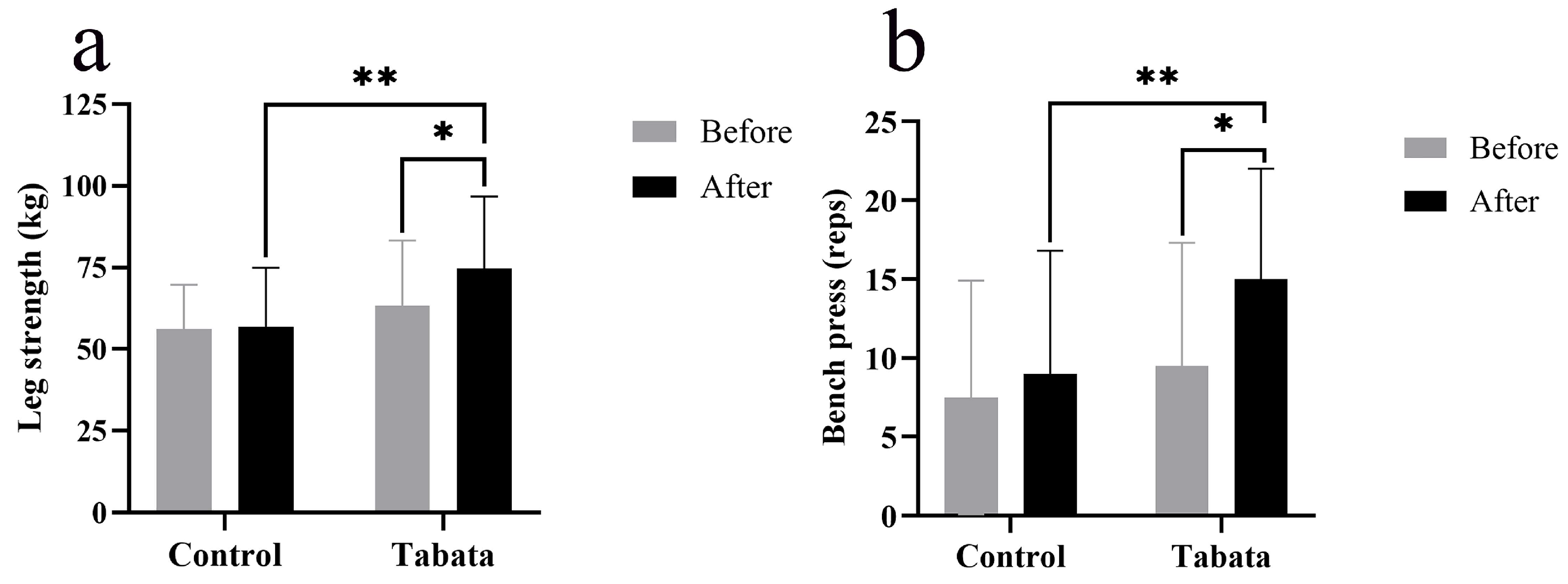 Sports 13 00099 g005