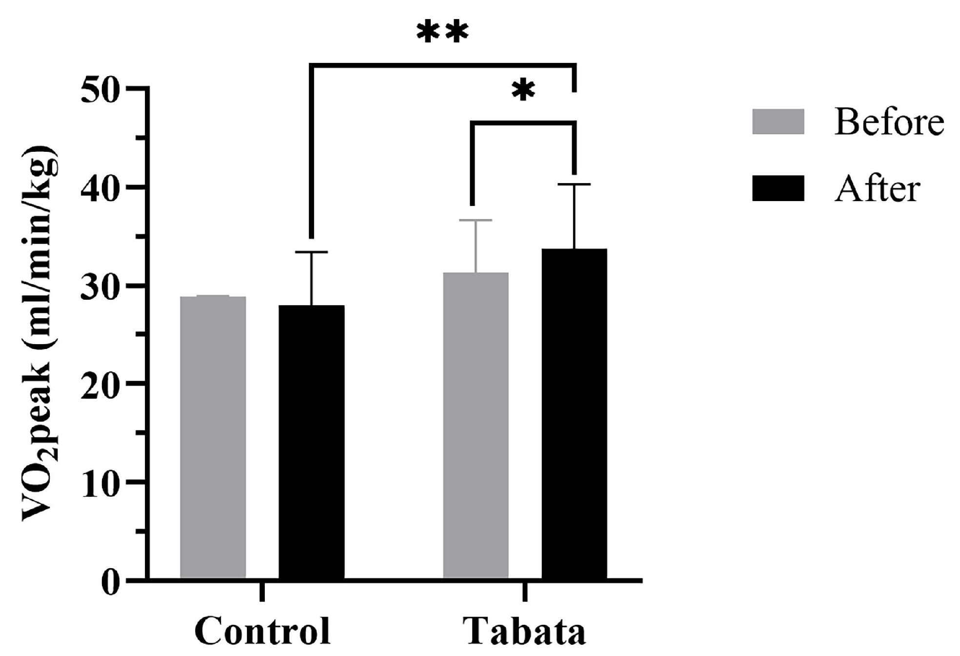 Sports 13 00099 g006