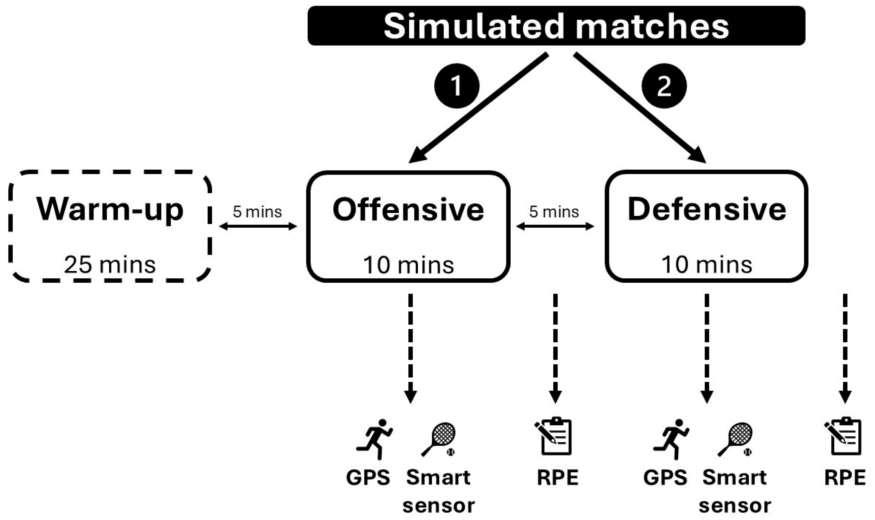 Sports 13 00101 g001