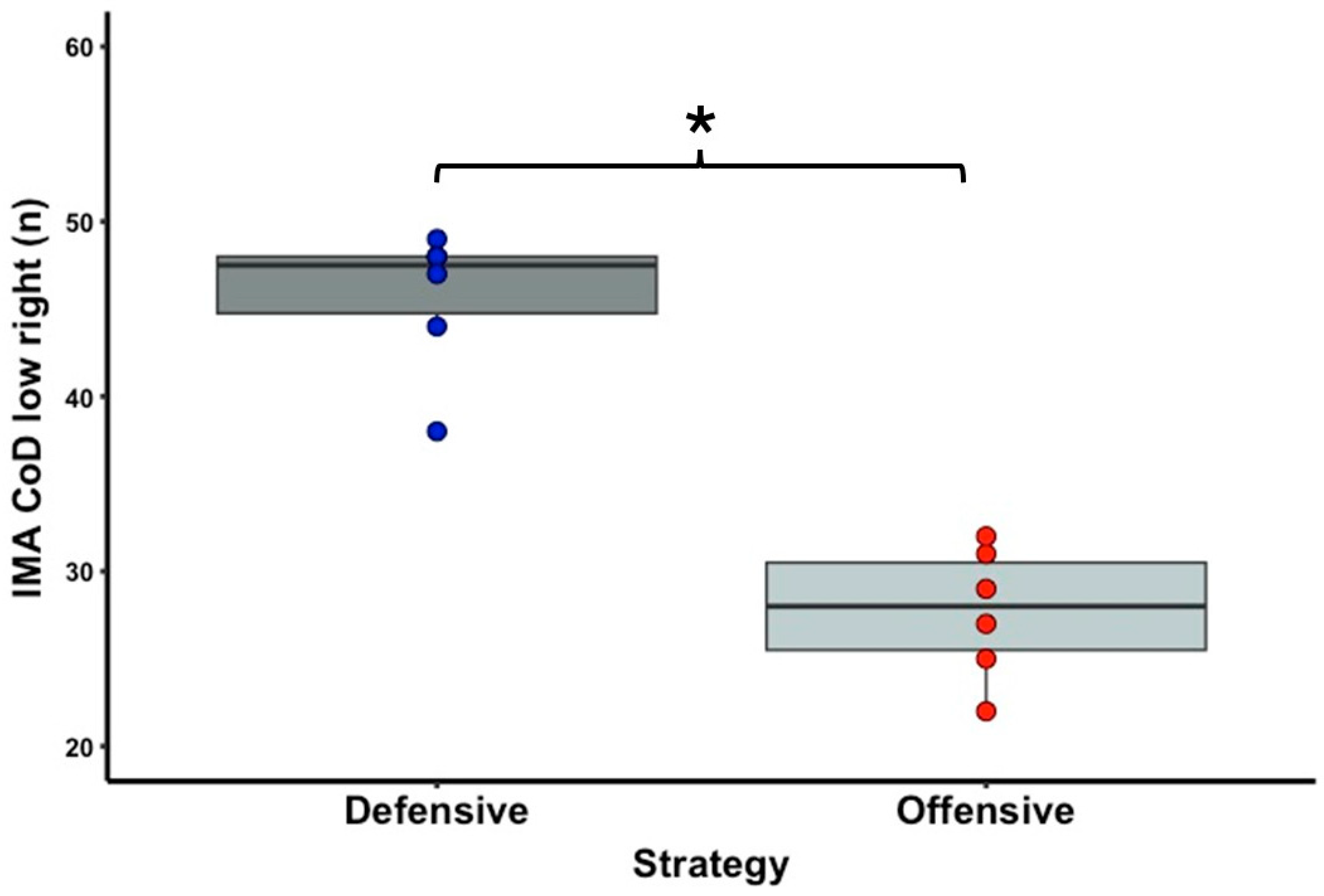 Sports 13 00101 g003