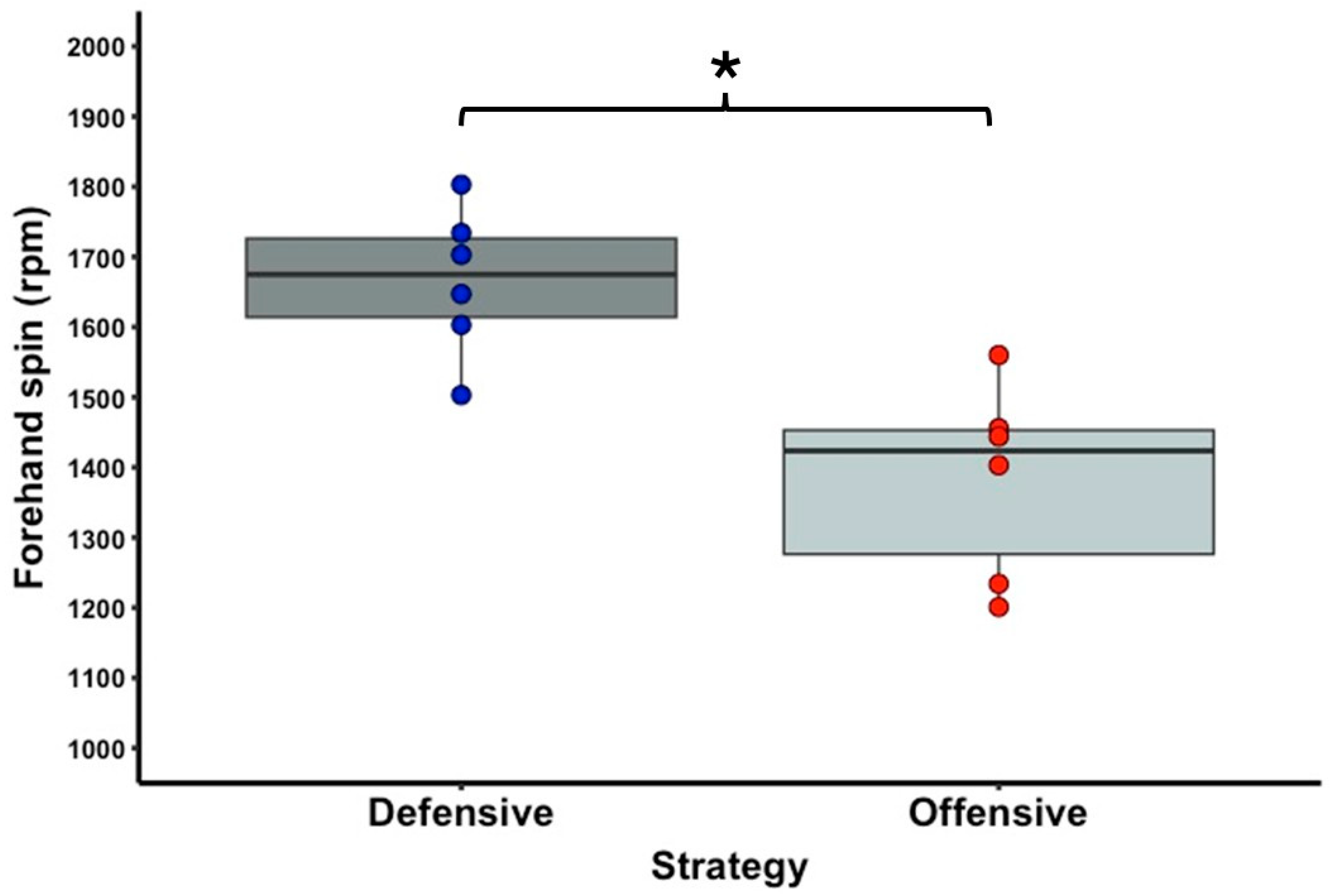 Sports 13 00101 g004