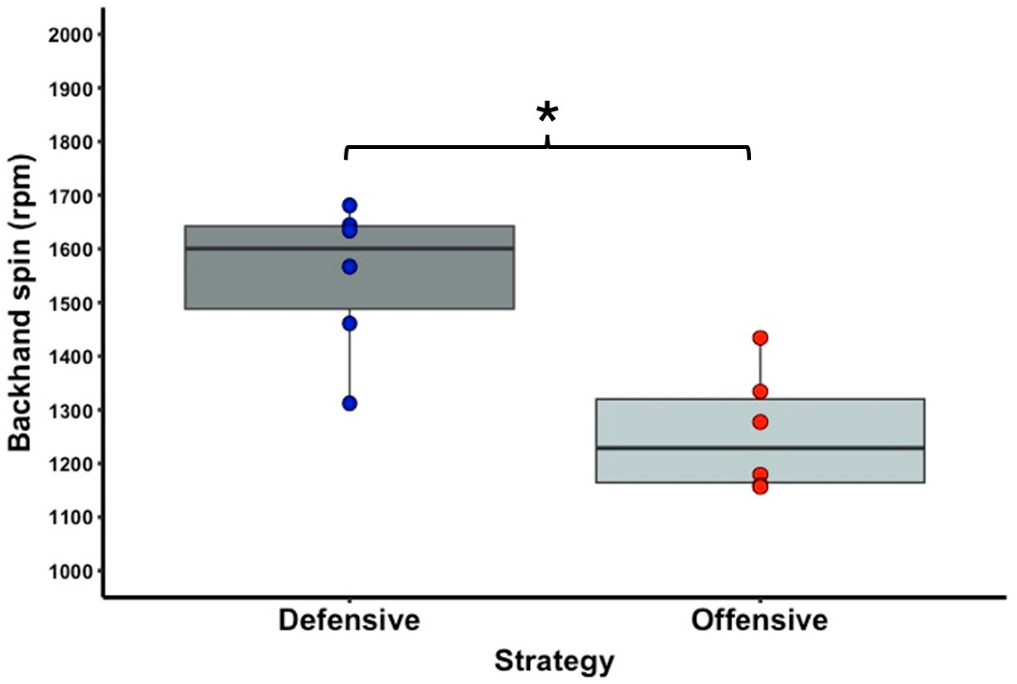 Sports 13 00101 g005