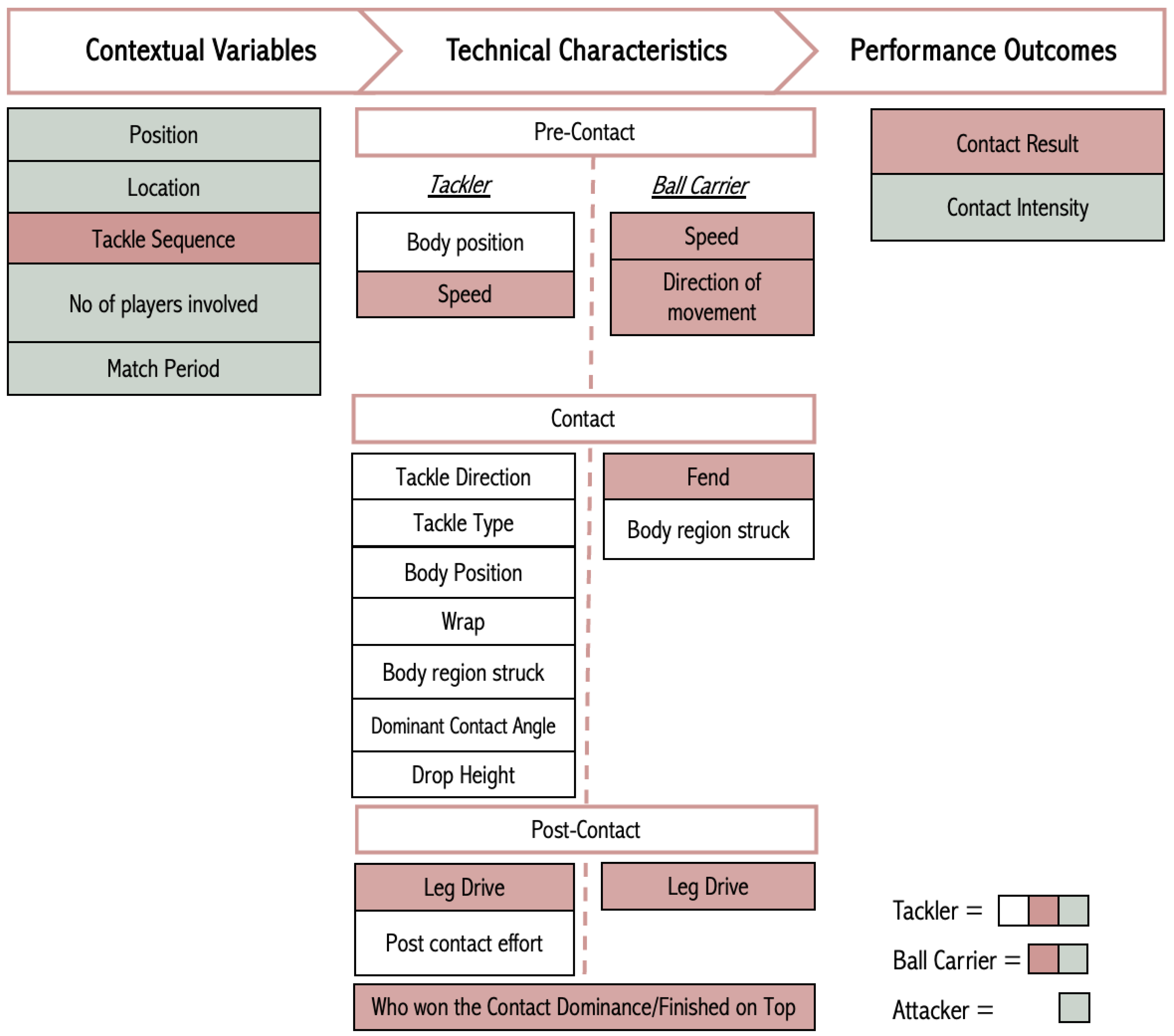 Sports 13 00102 g002