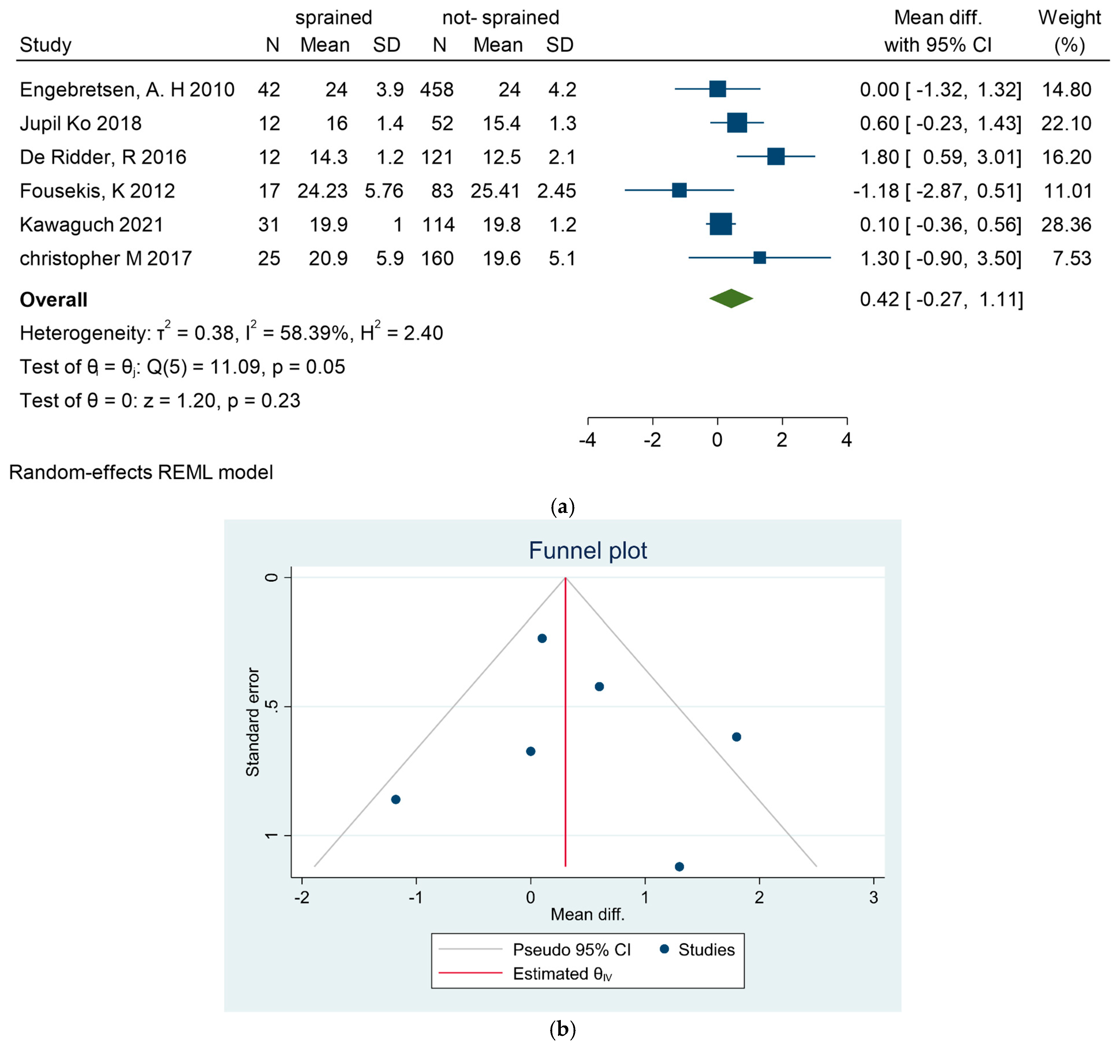 Sports 13 00105 g002a