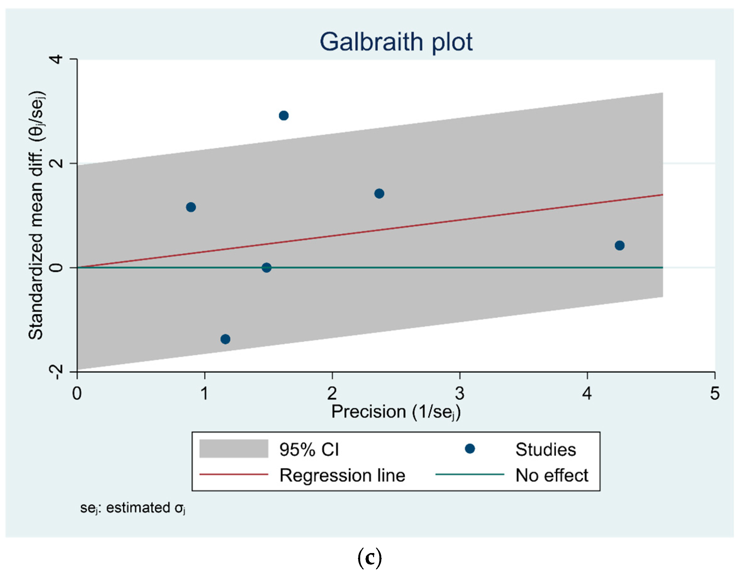 Sports 13 00105 g002b