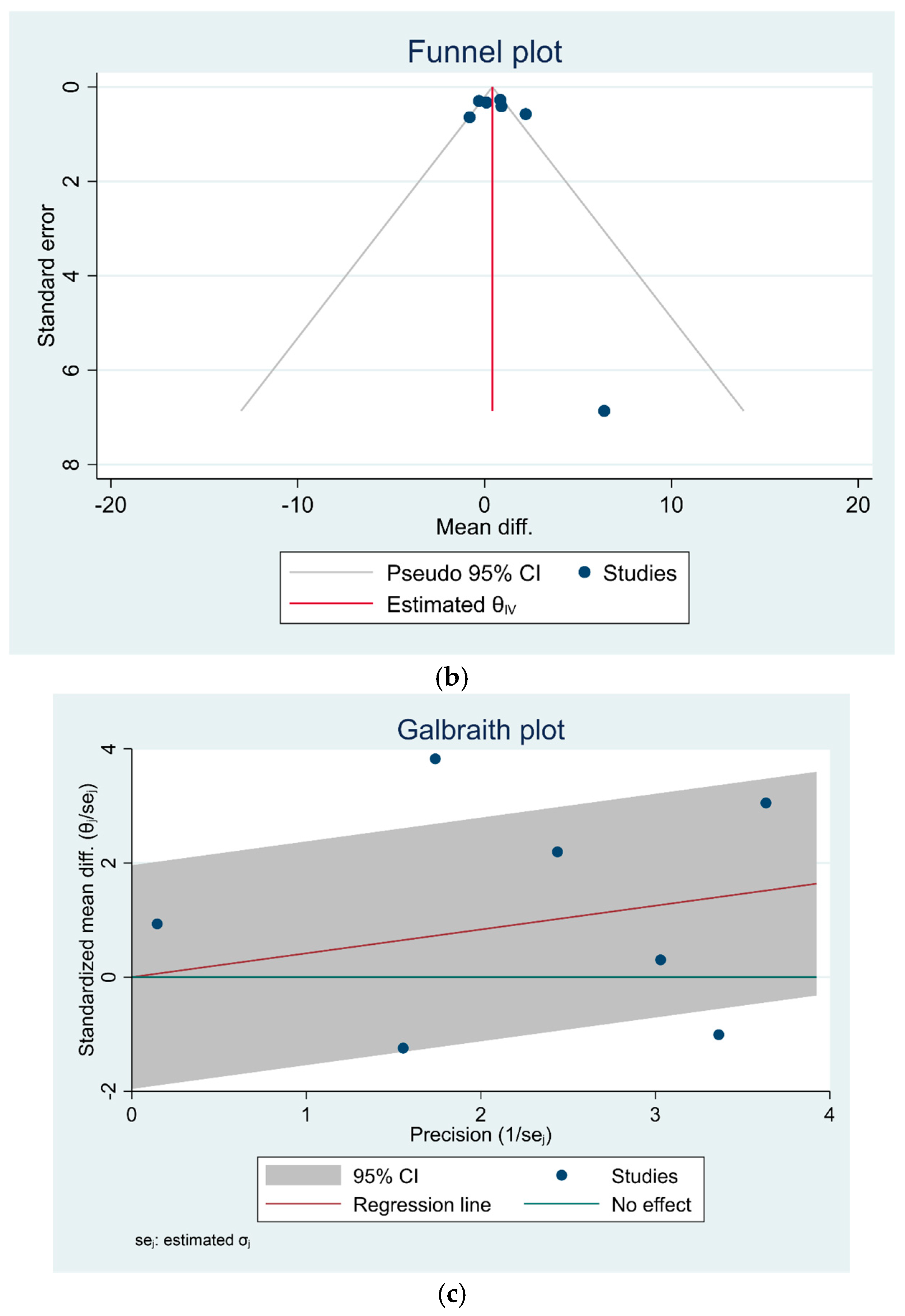 Sports 13 00105 g003b