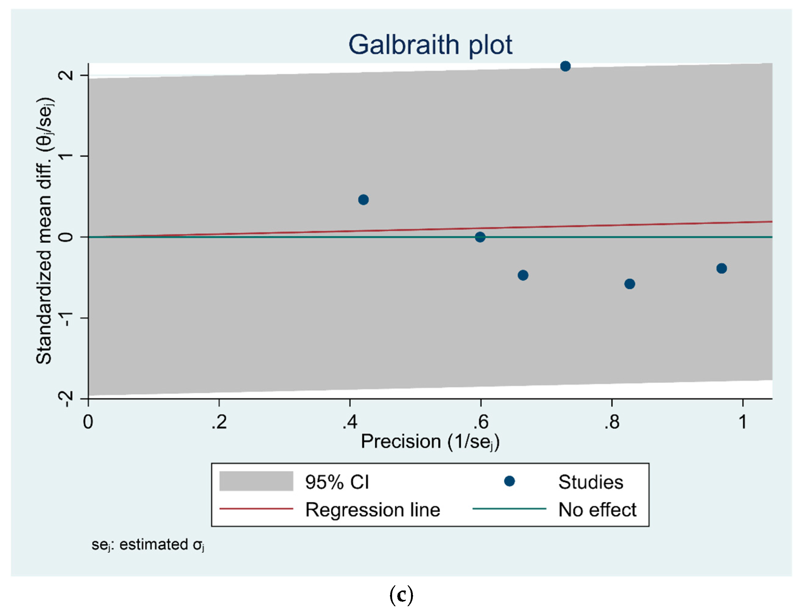 Sports 13 00105 g005b
