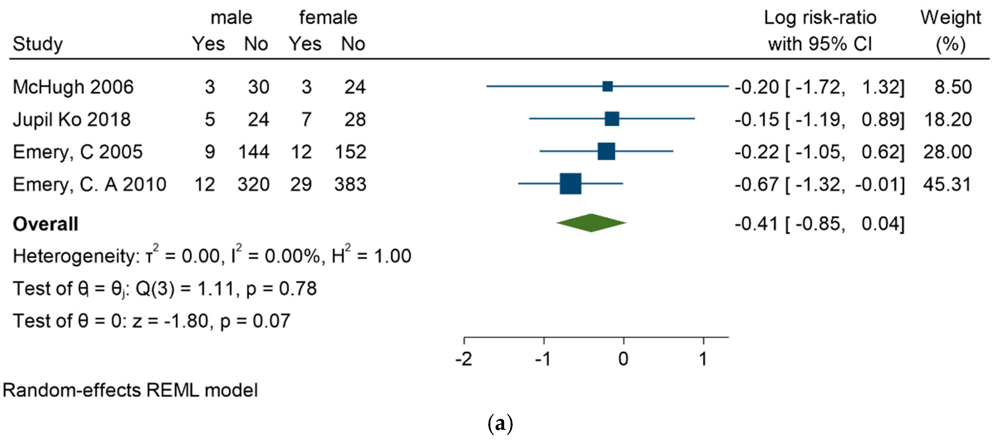 Sports 13 00105 g006a