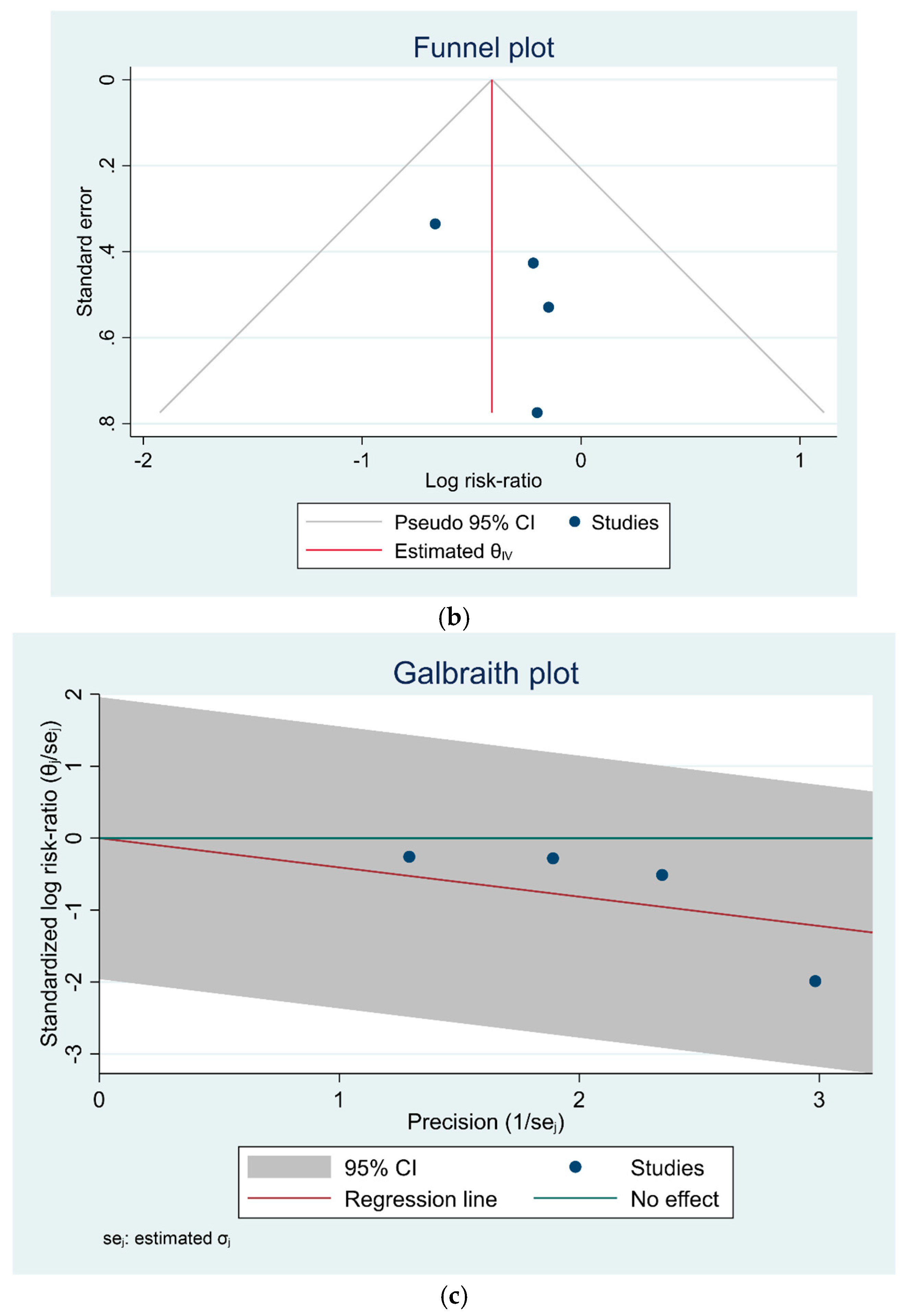 Sports 13 00105 g006b