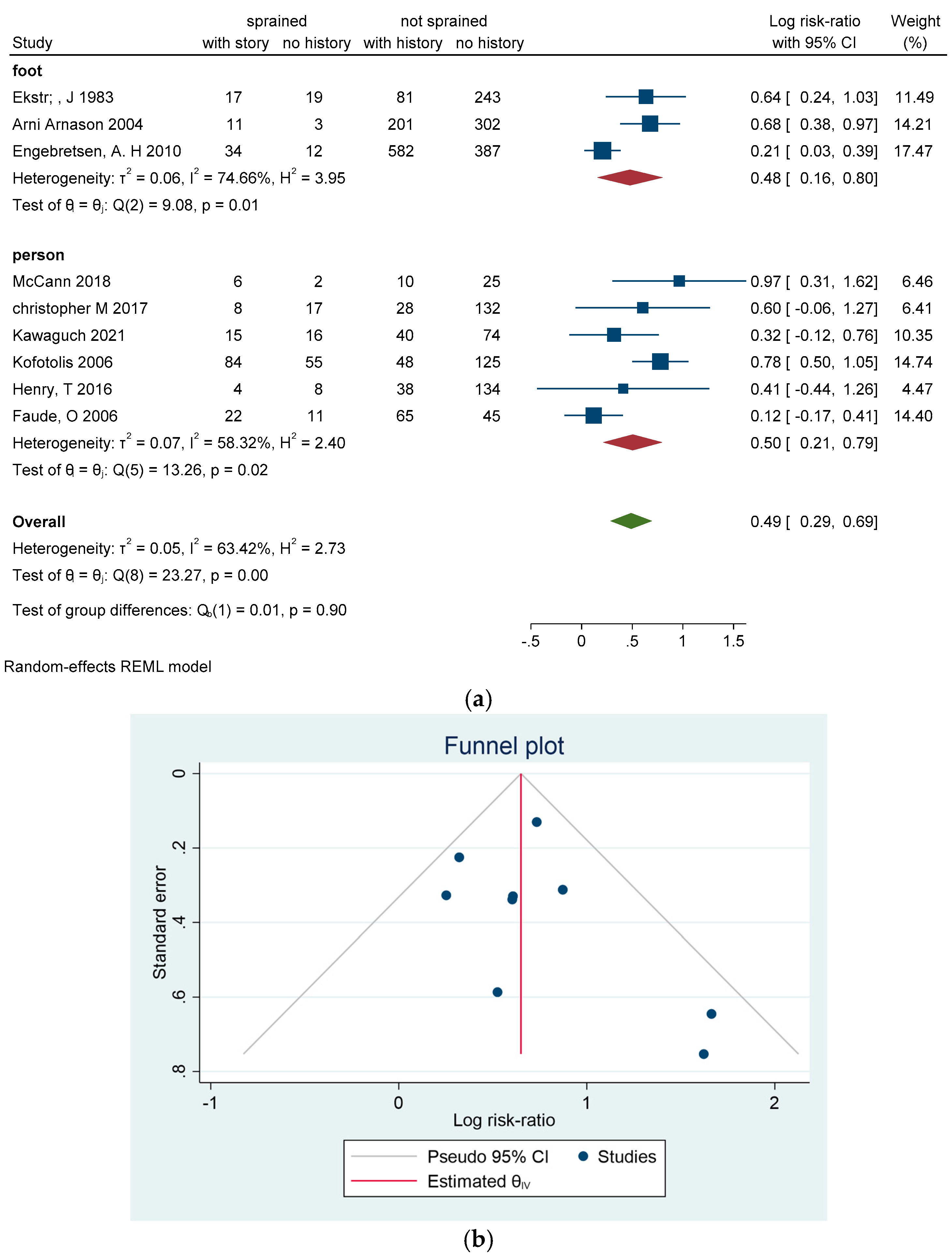 Sports 13 00105 g007a