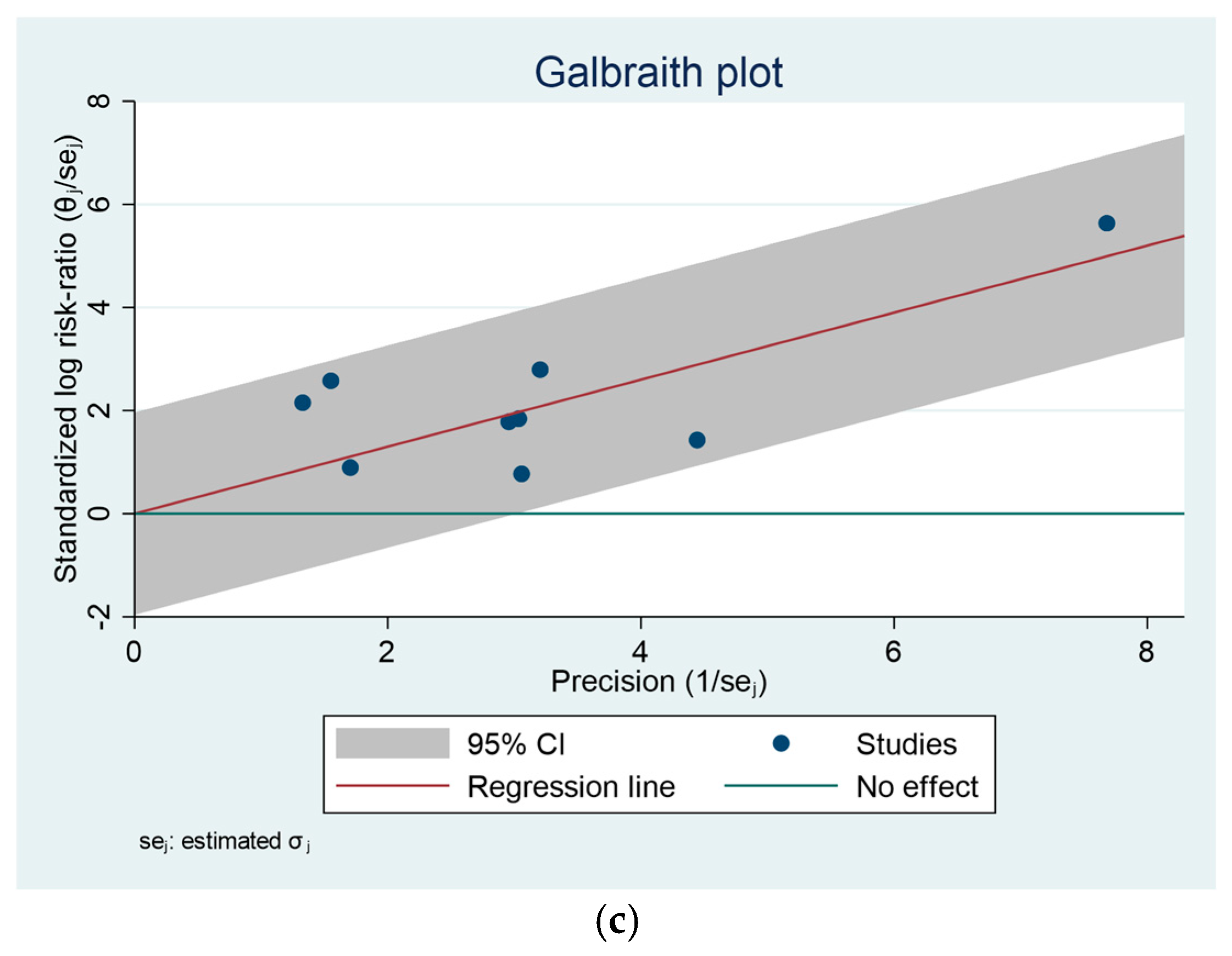Sports 13 00105 g007b