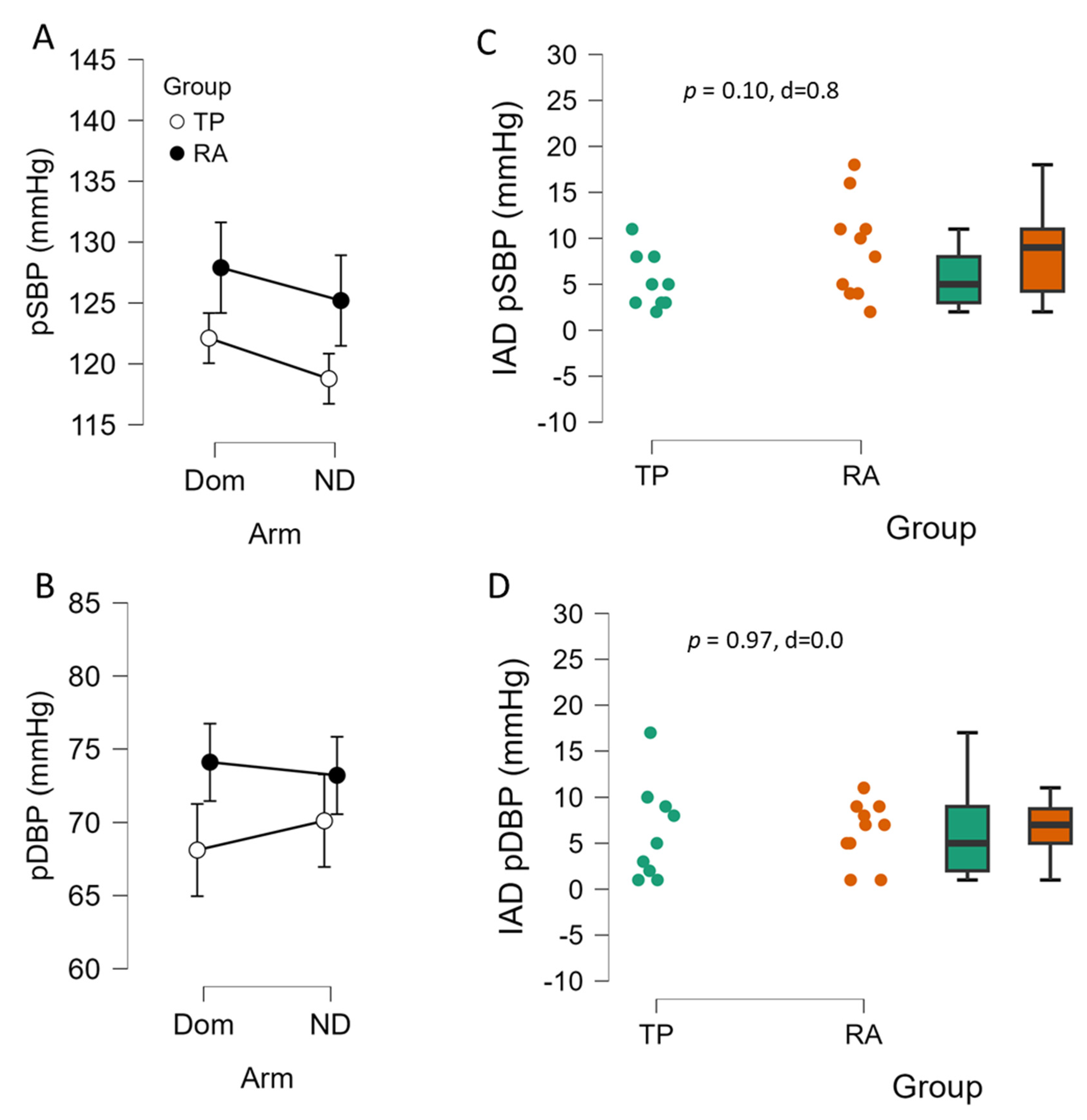 Sports 13 00107 g002