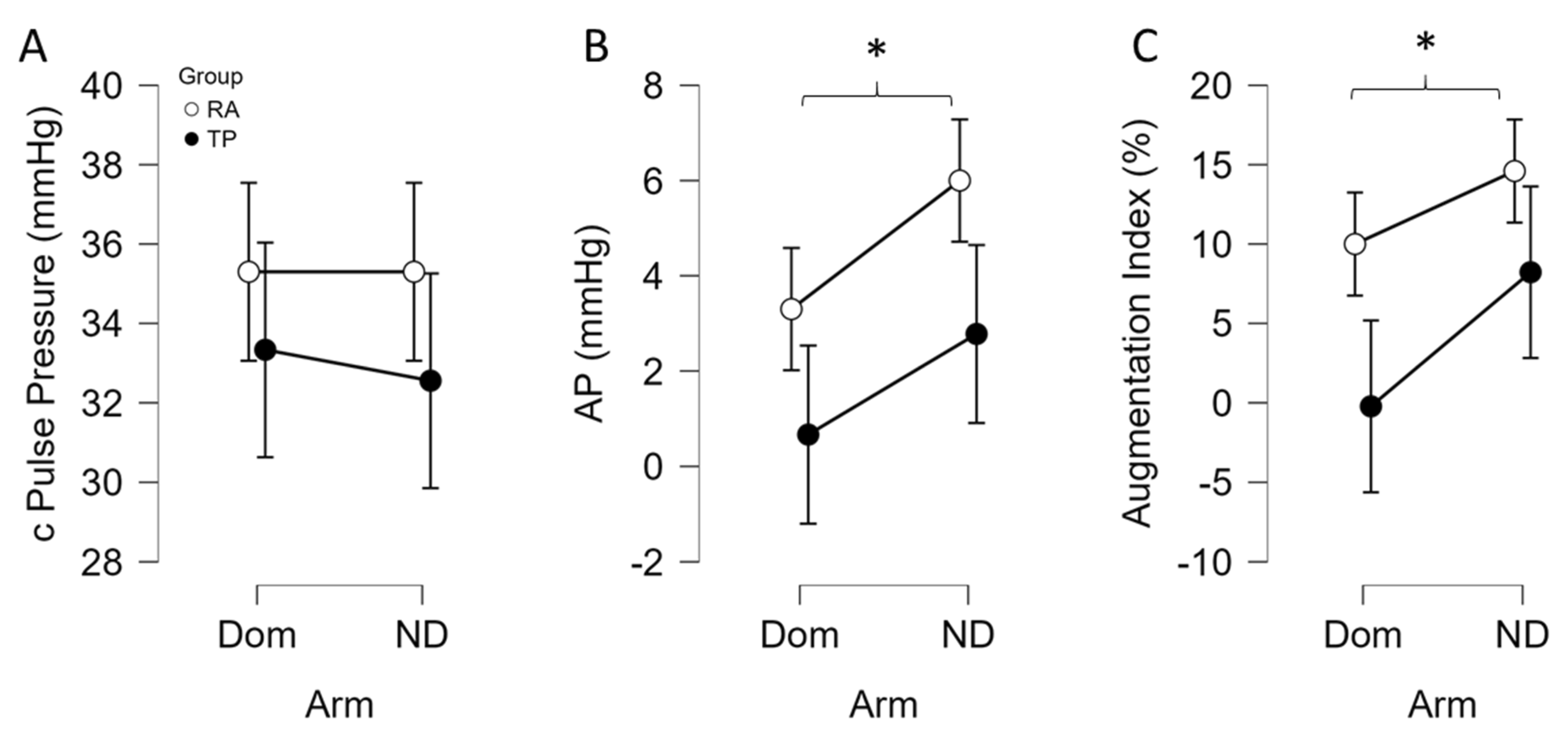 Sports 13 00107 g004