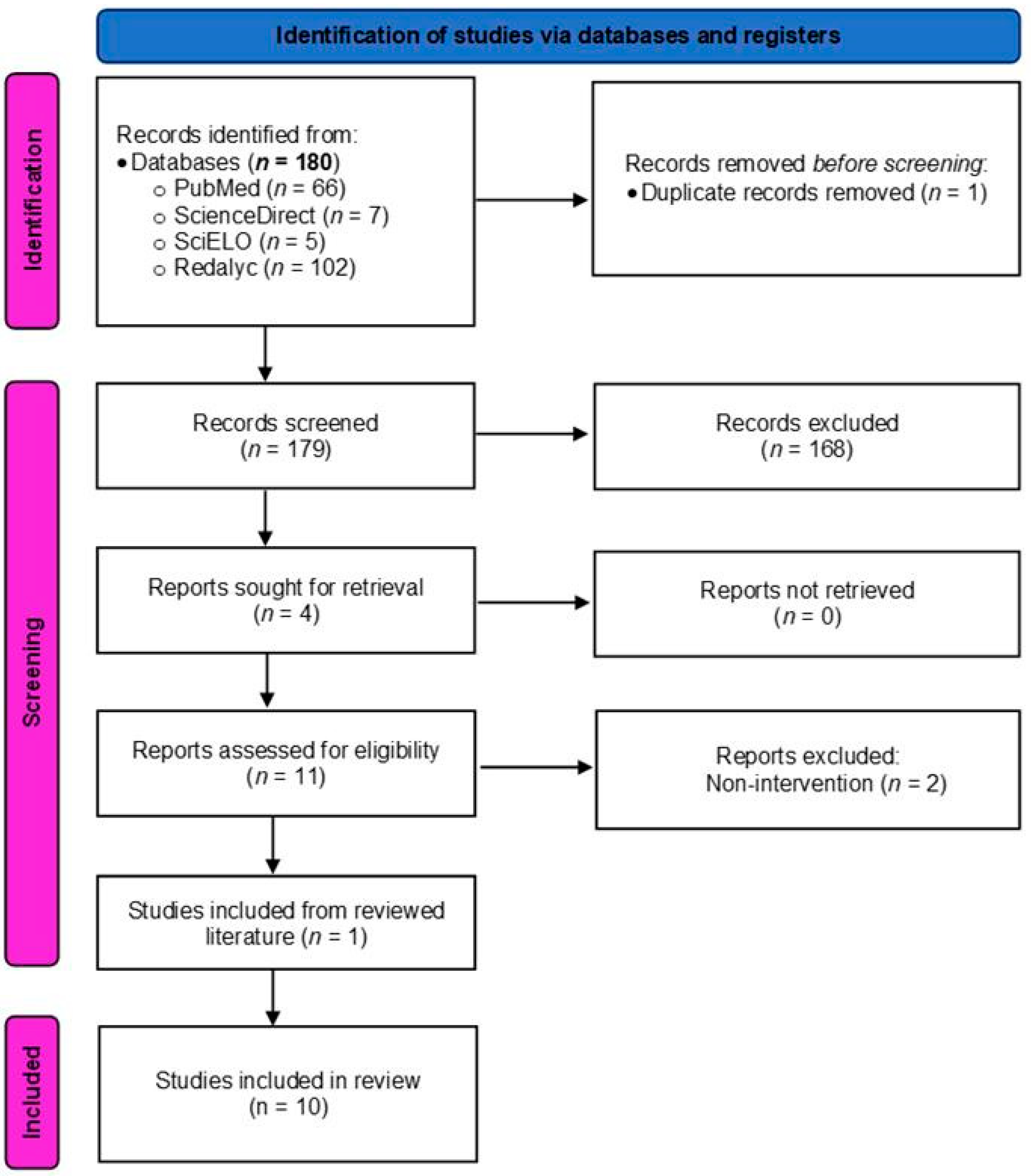 Sports 13 00108 g001 Sports 13 00108 g001