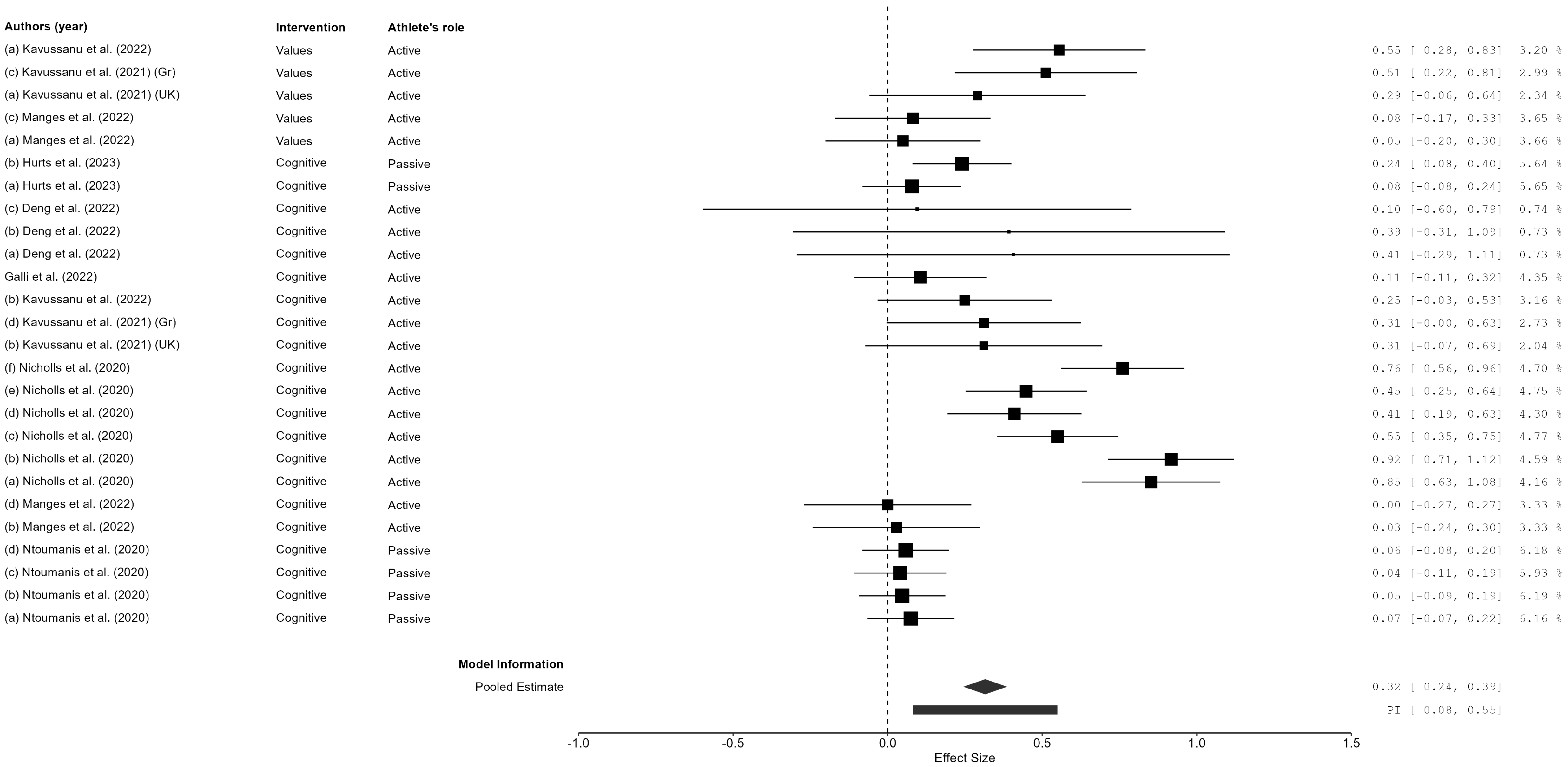 Sports 13 00108 g002 Sports 13 00108 g002